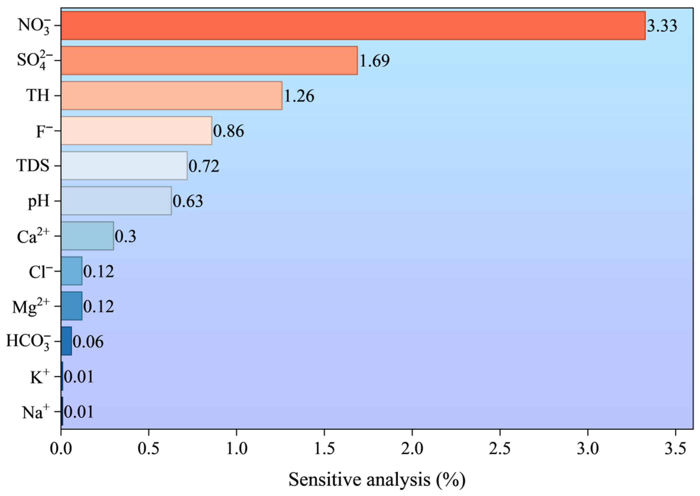 Toxics 13 00985 g009