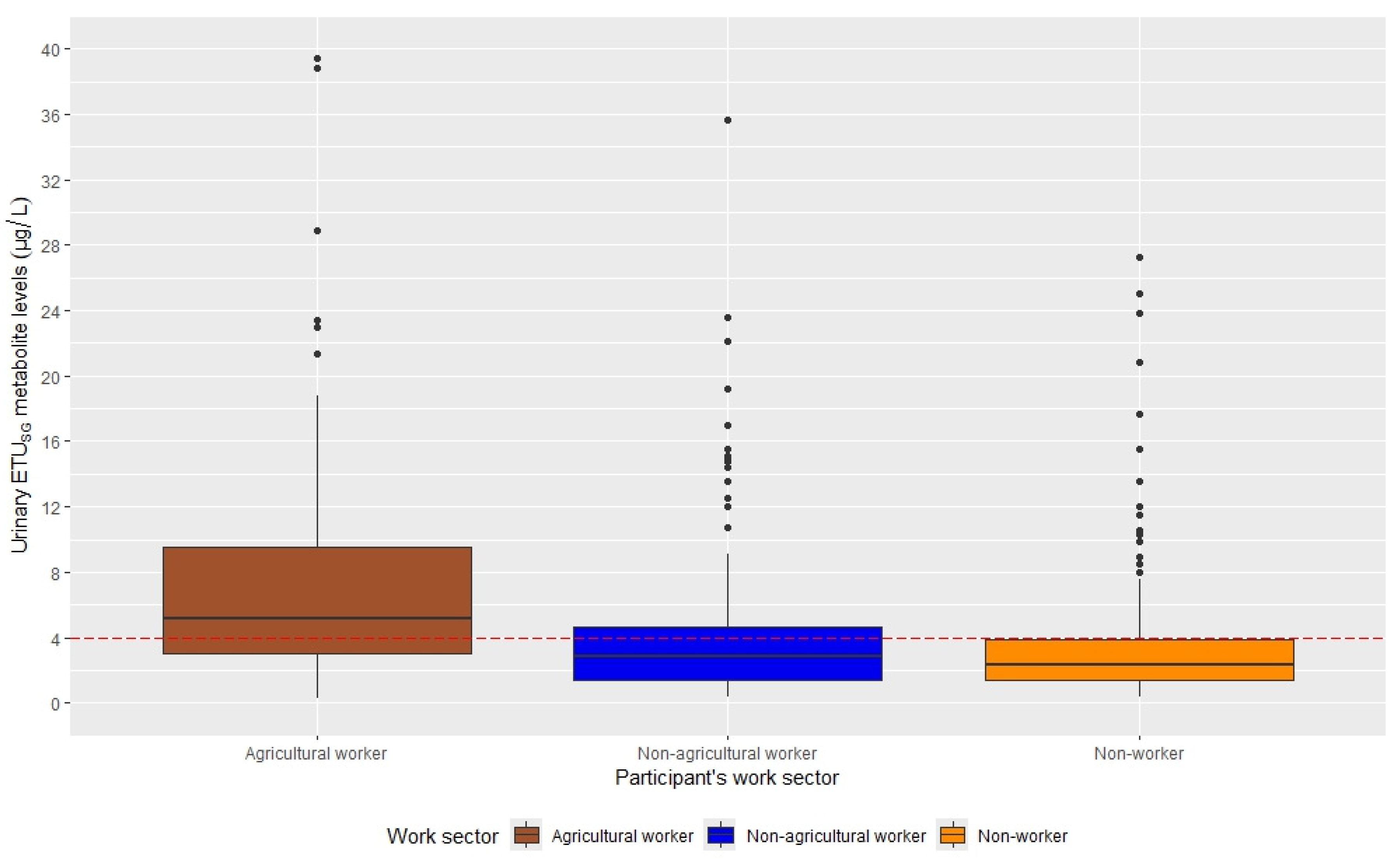 Toxics 13 00988 g001