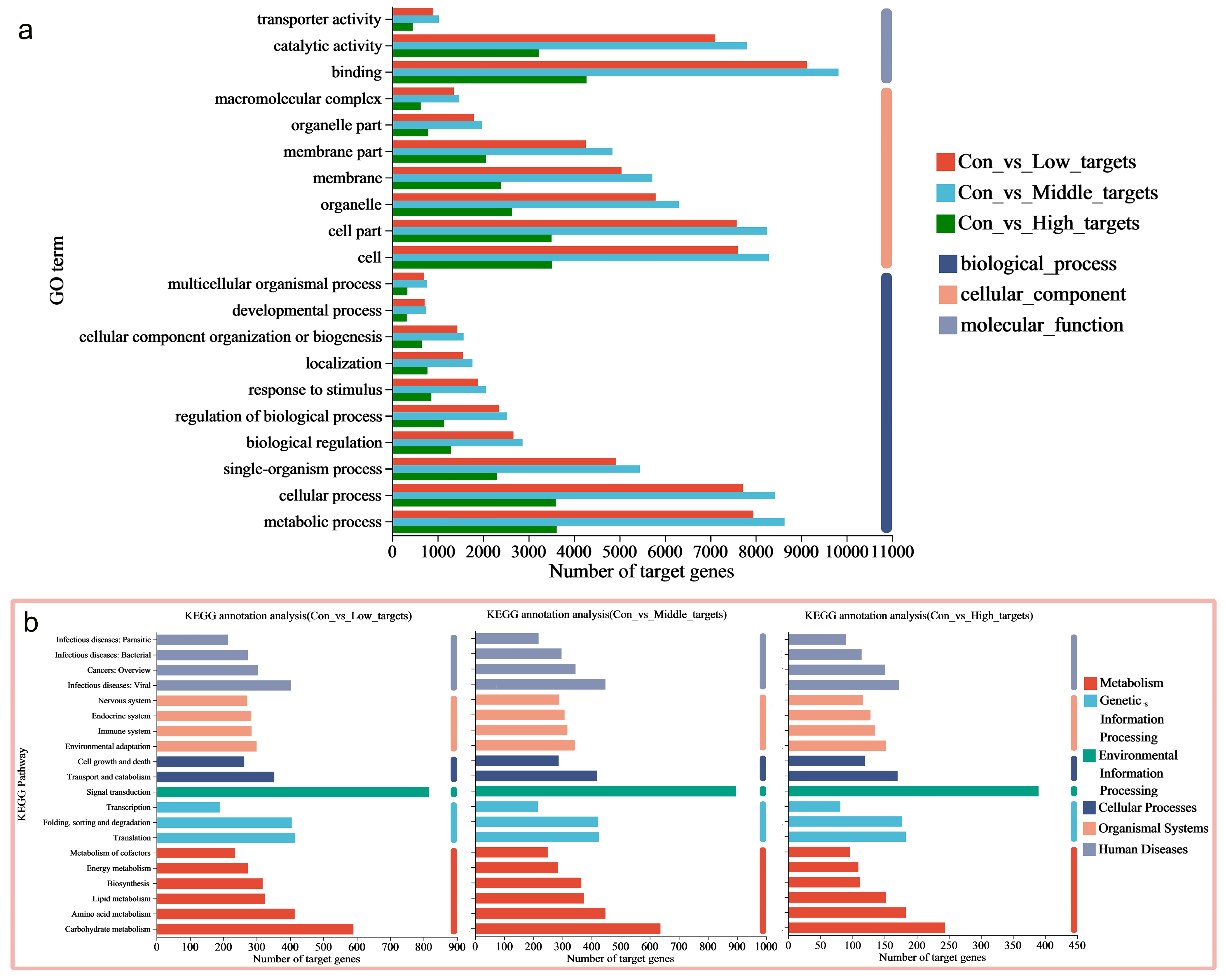 Toxics 13 00989 g003