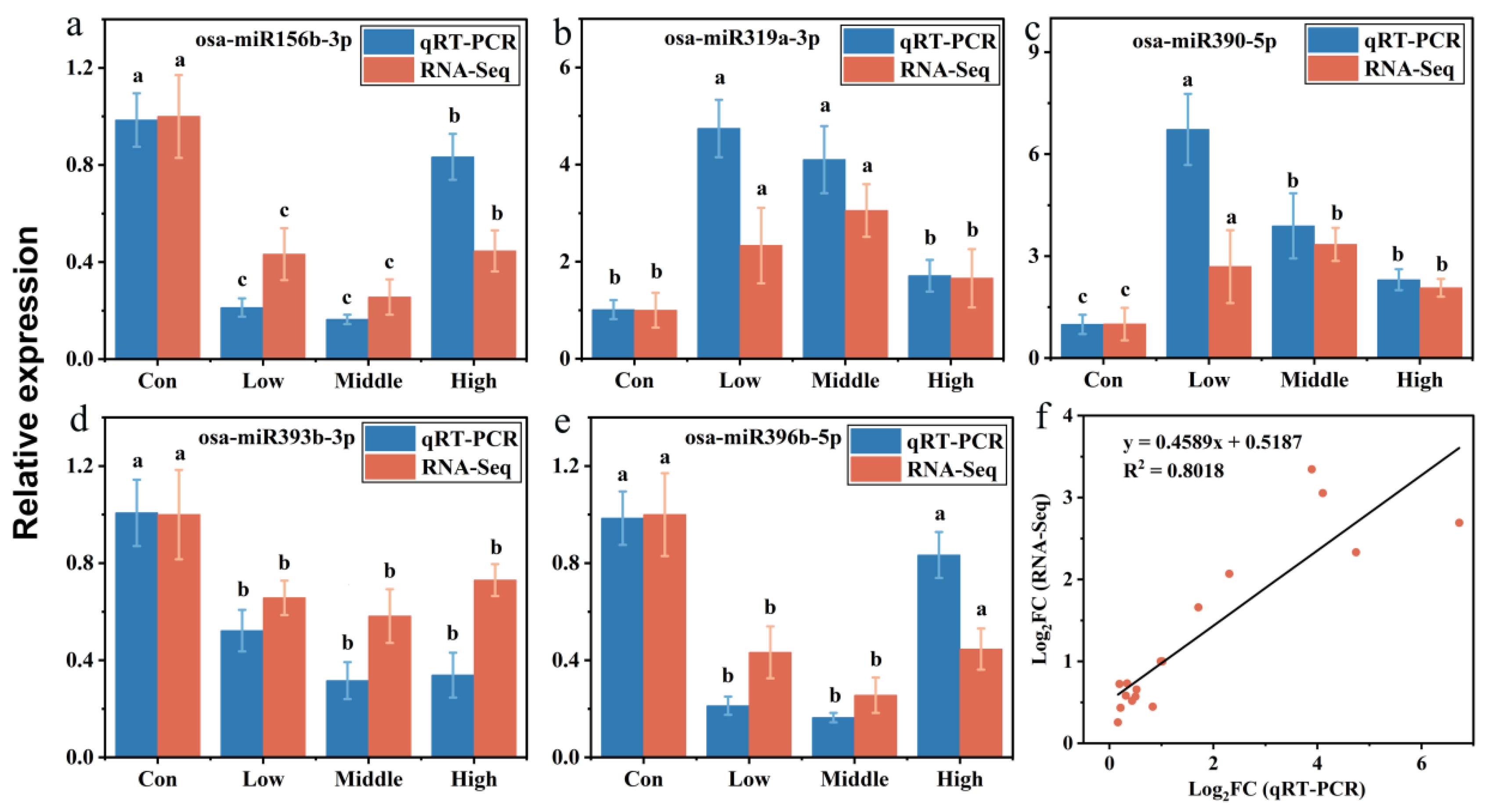 Toxics 13 00989 g005