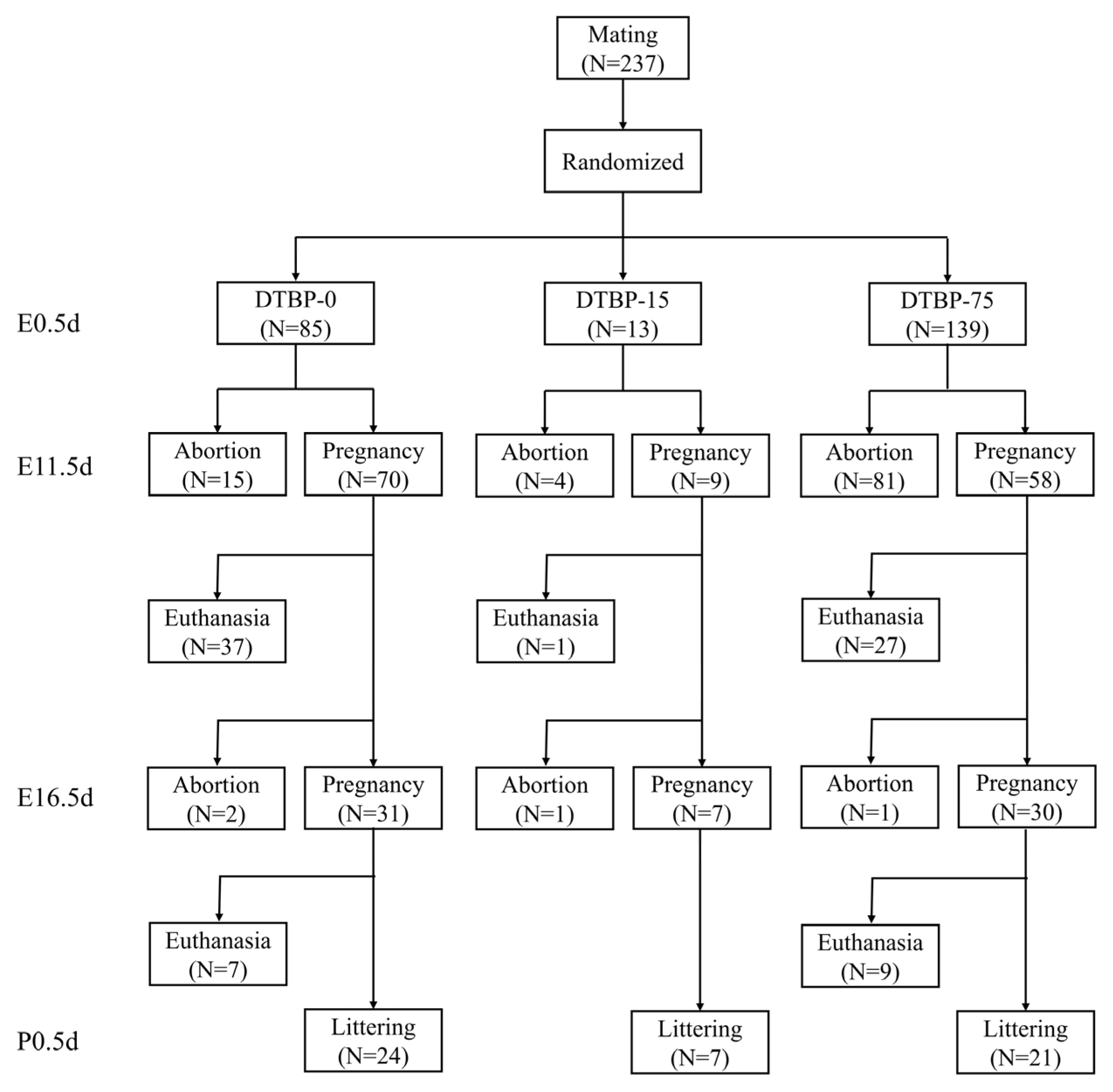 Toxics 13 00991 g002