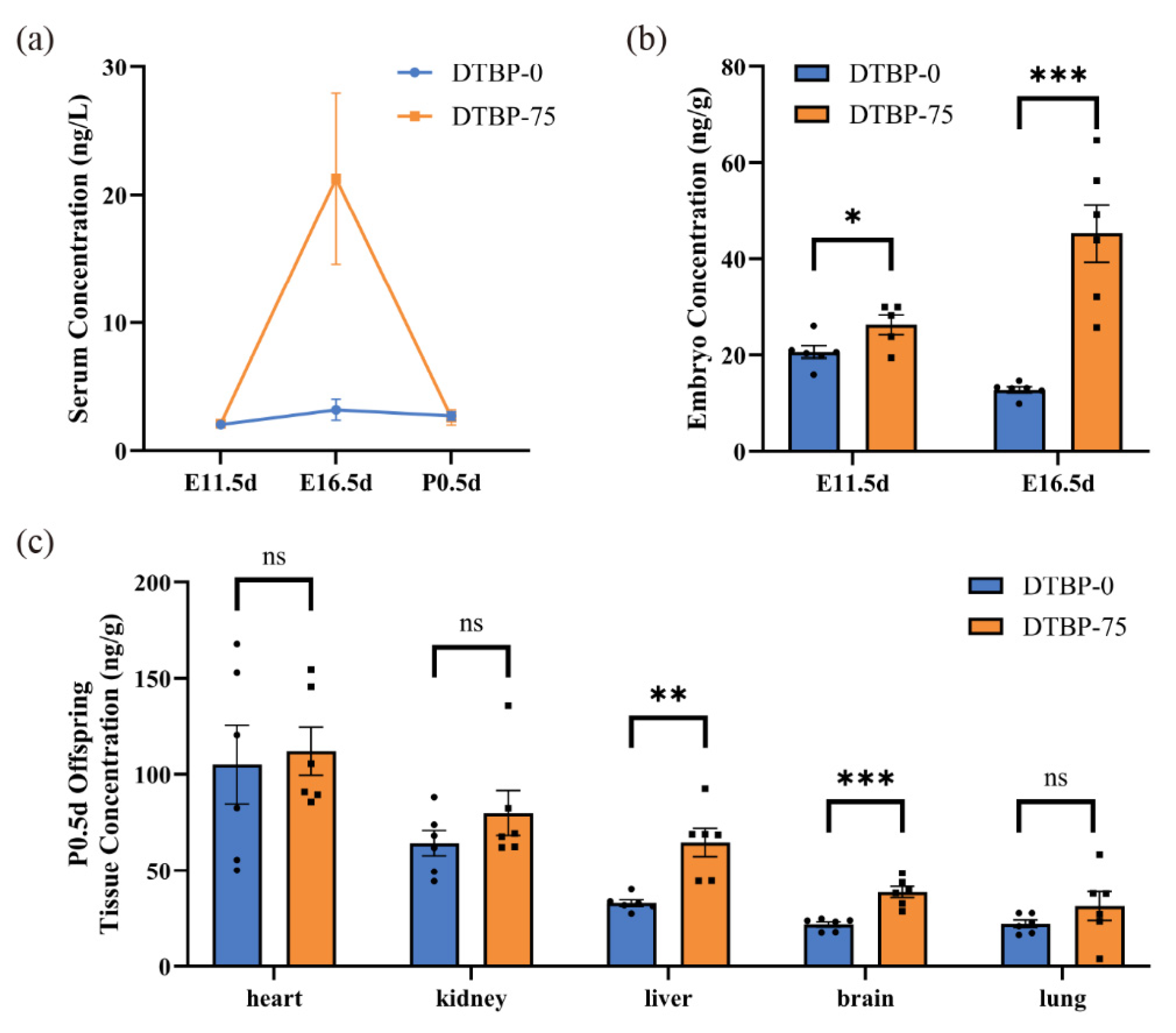 Toxics 13 00991 g005