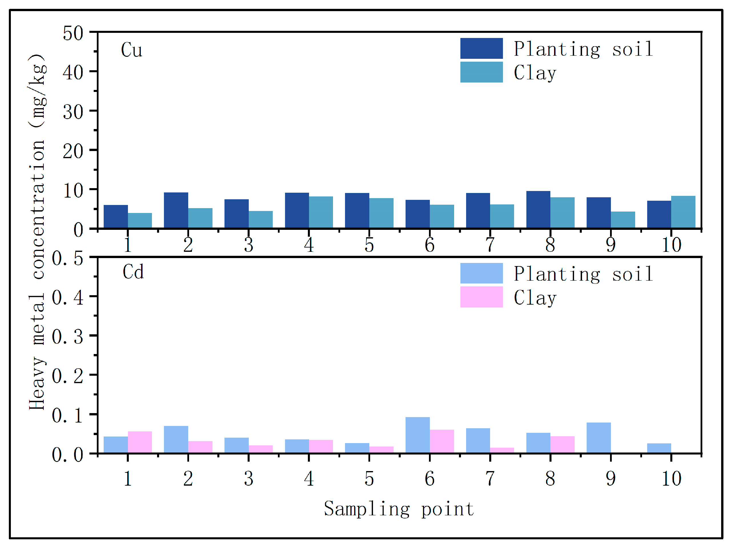 Toxics 13 00997 g001
