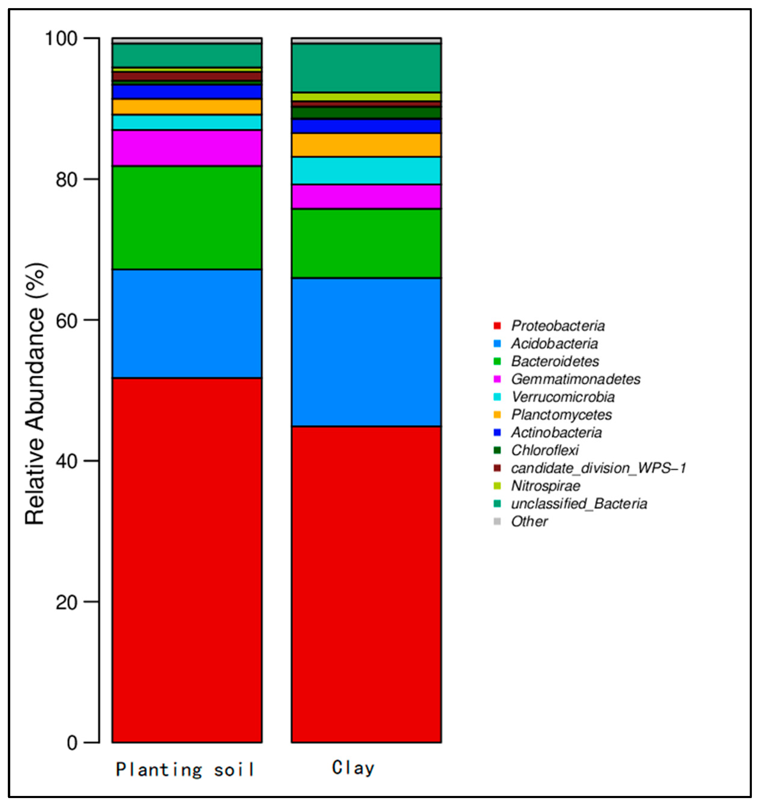 Toxics 13 00997 g002