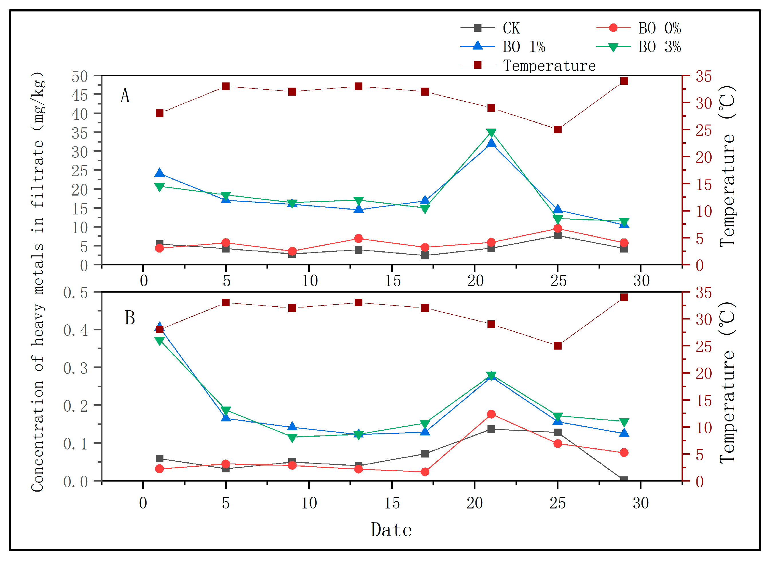 Toxics 13 00997 g005