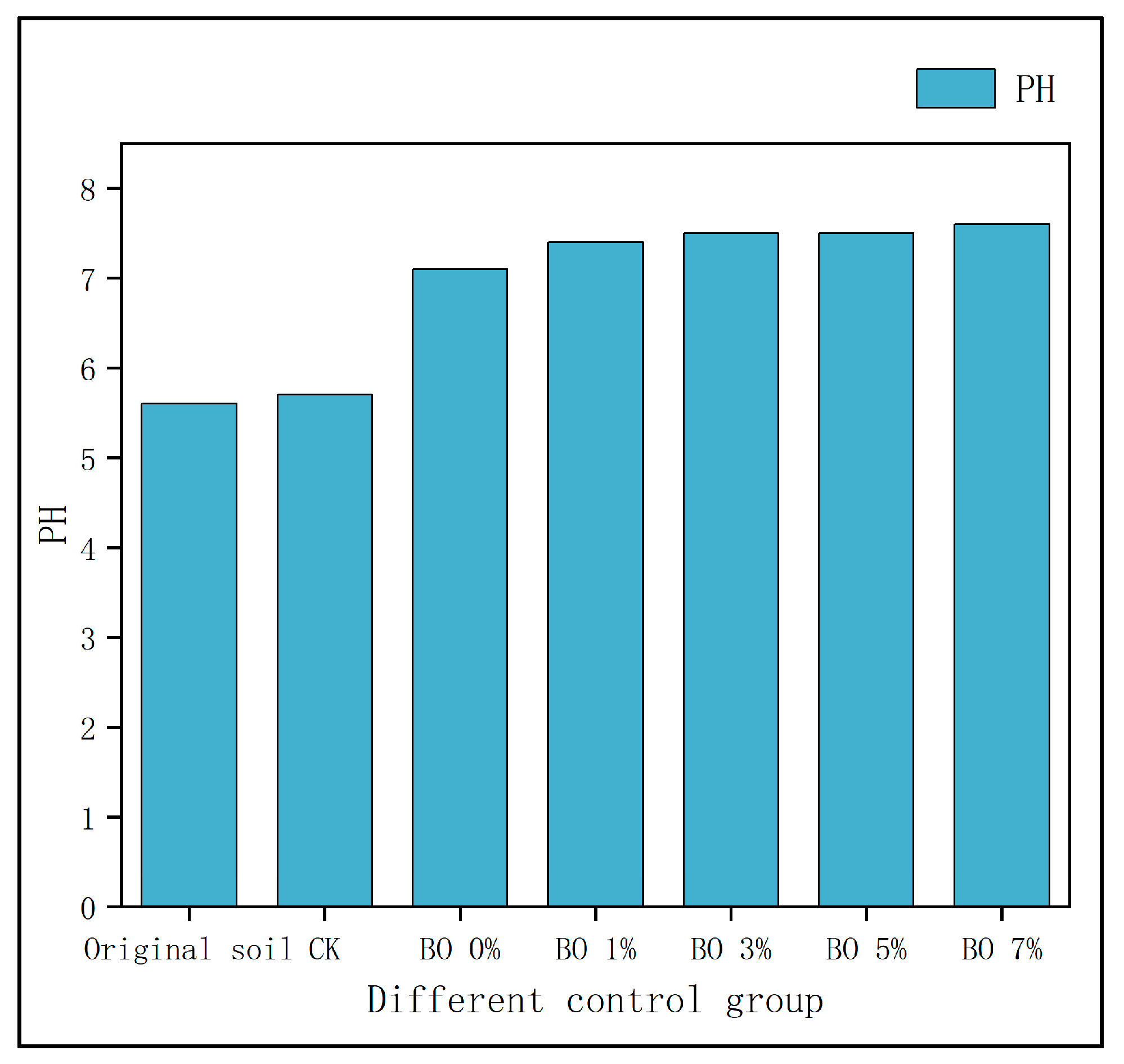 Toxics 13 00997 g006