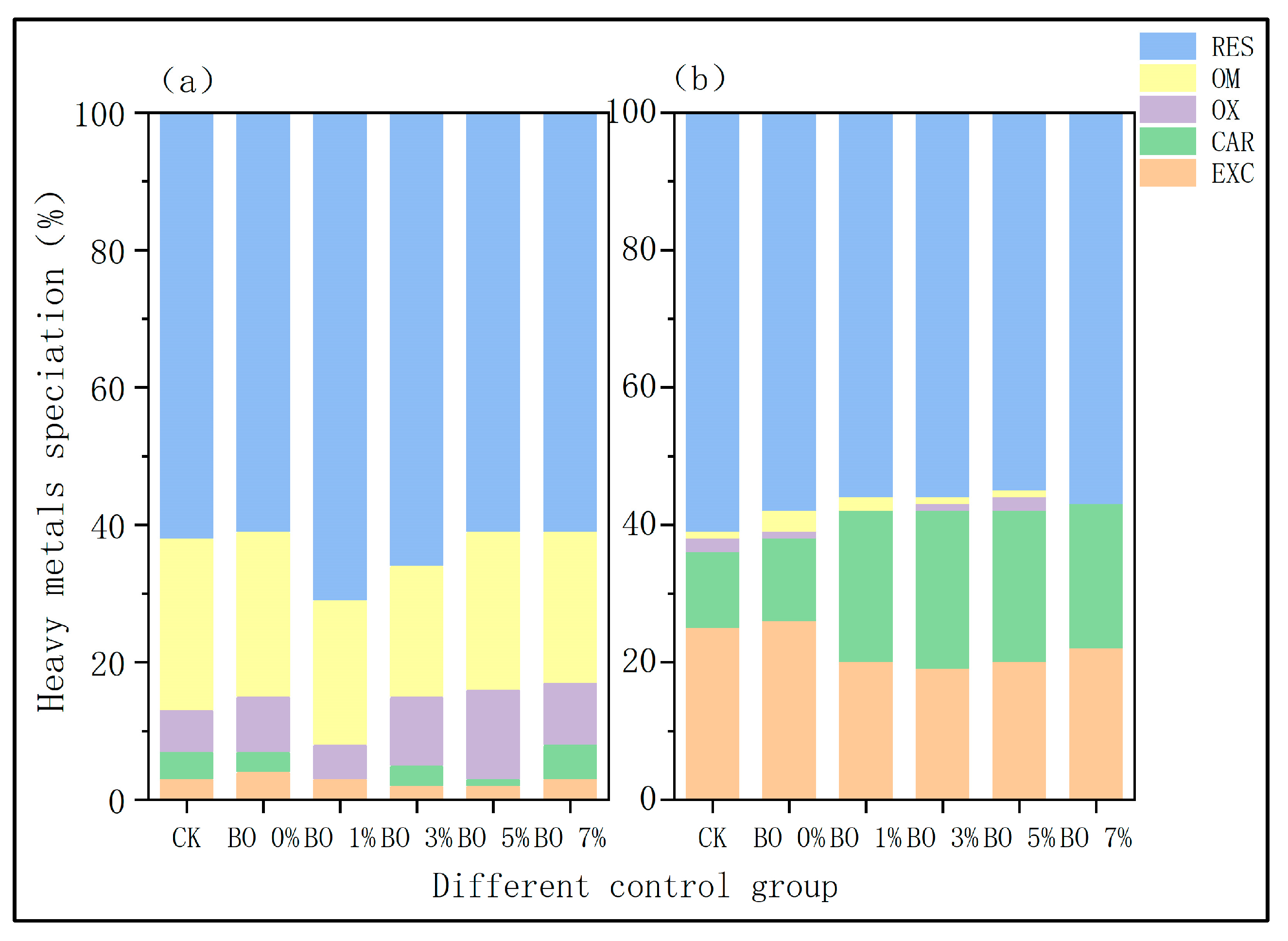 Toxics 13 00997 g007