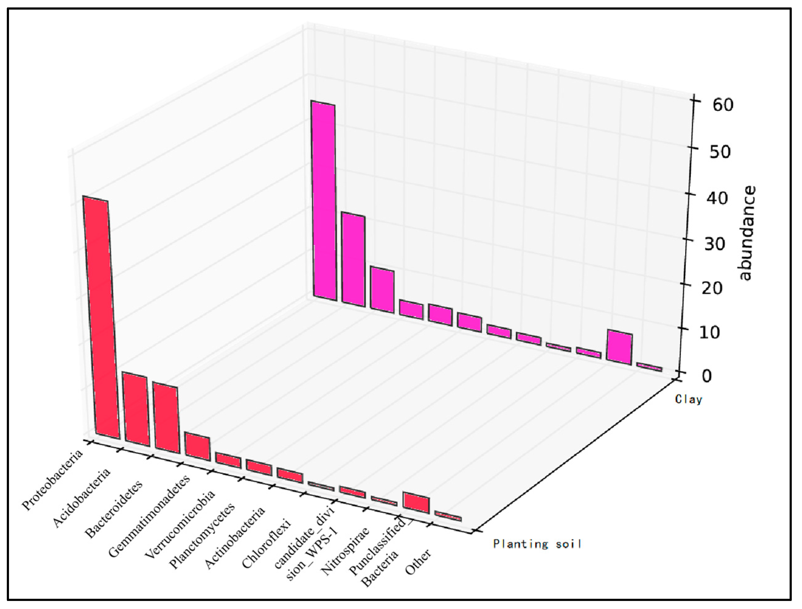 Toxics 13 00997 g008