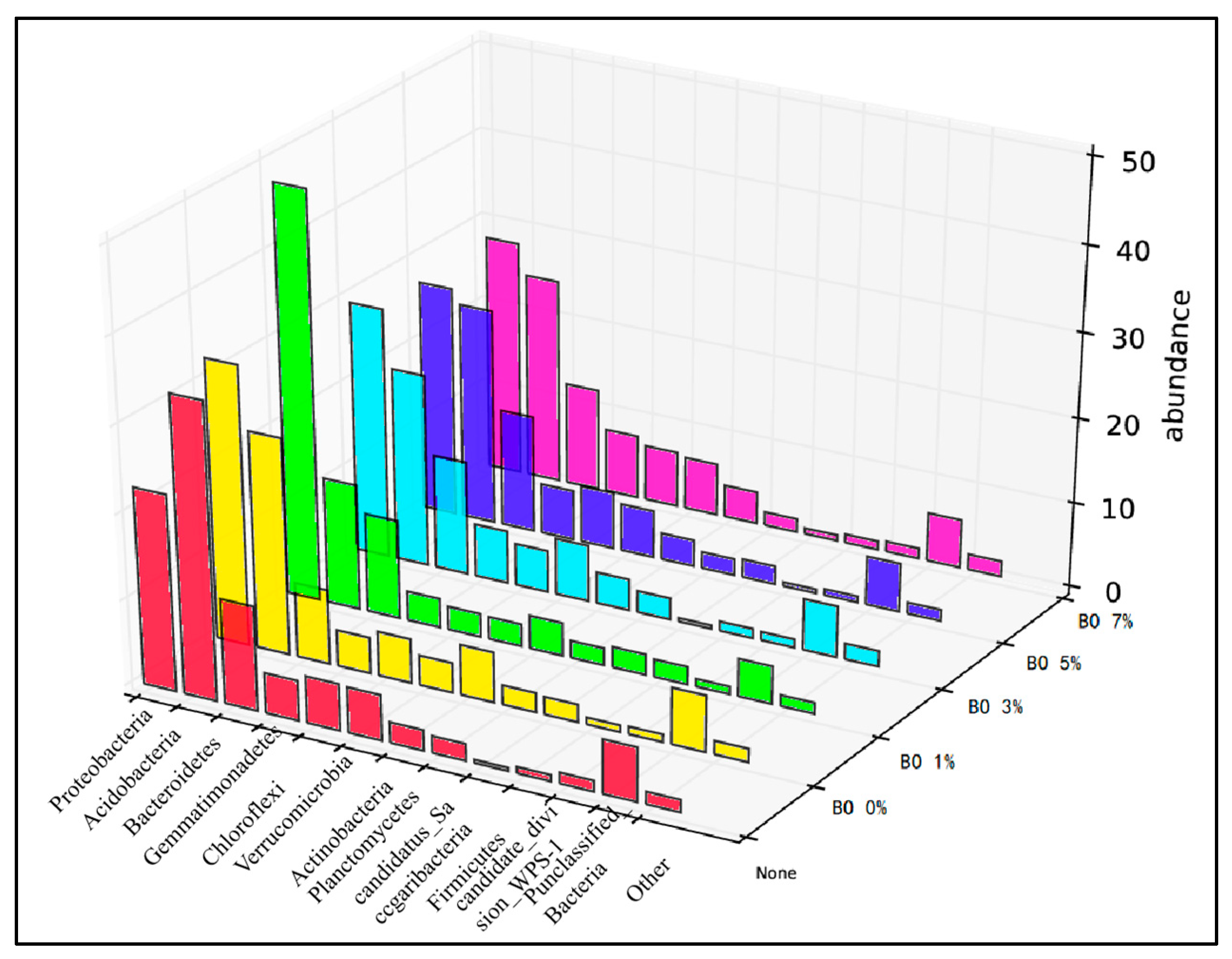 Toxics 13 00997 g009