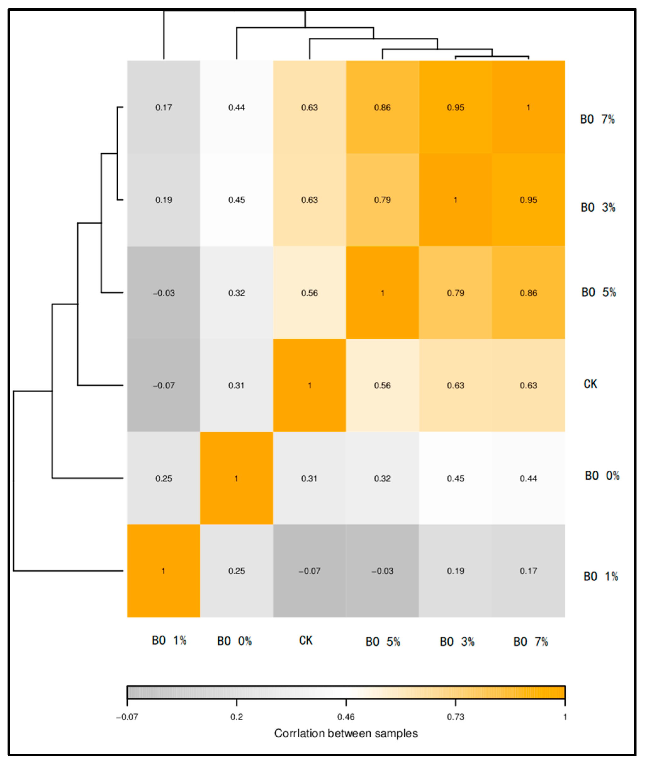 Toxics 13 00997 g011