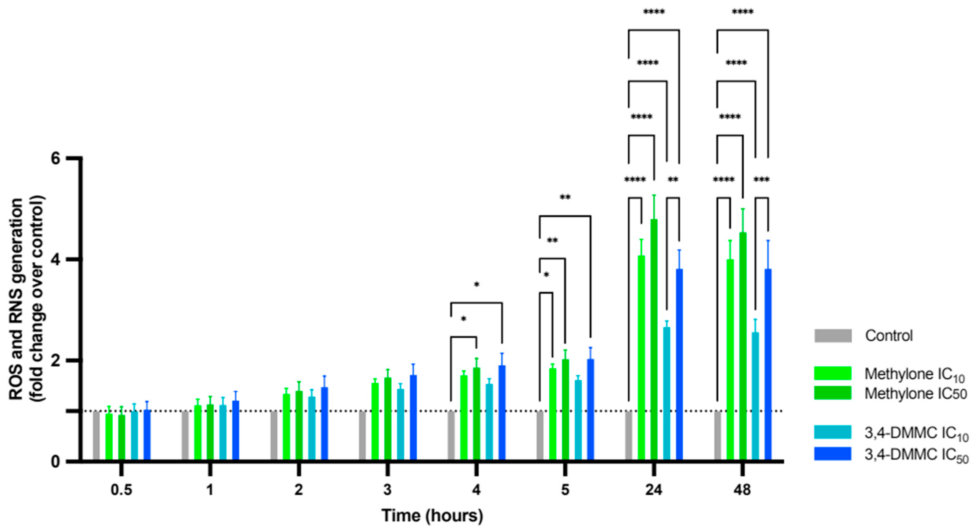 Toxics 13 00998 g002