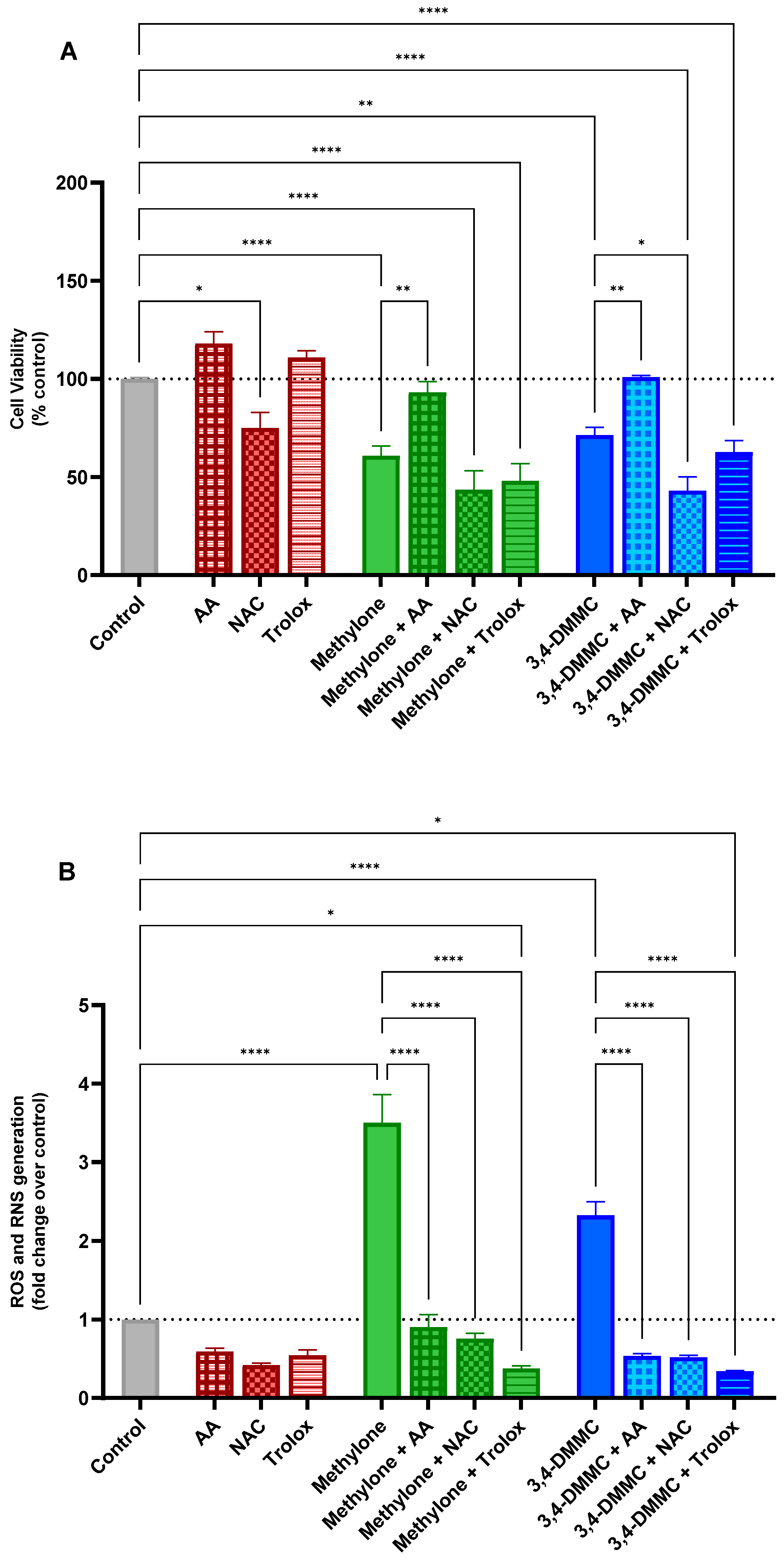 Toxics 13 00998 g003