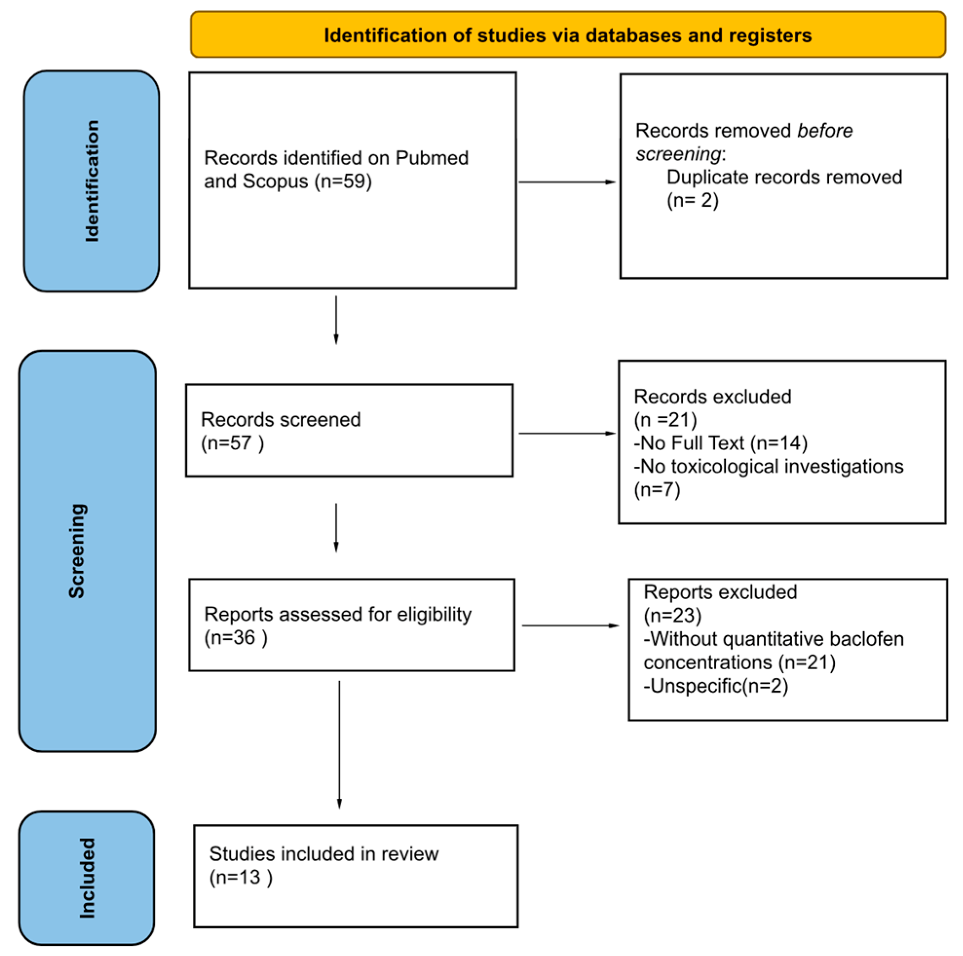 Toxics 13 00999 g001