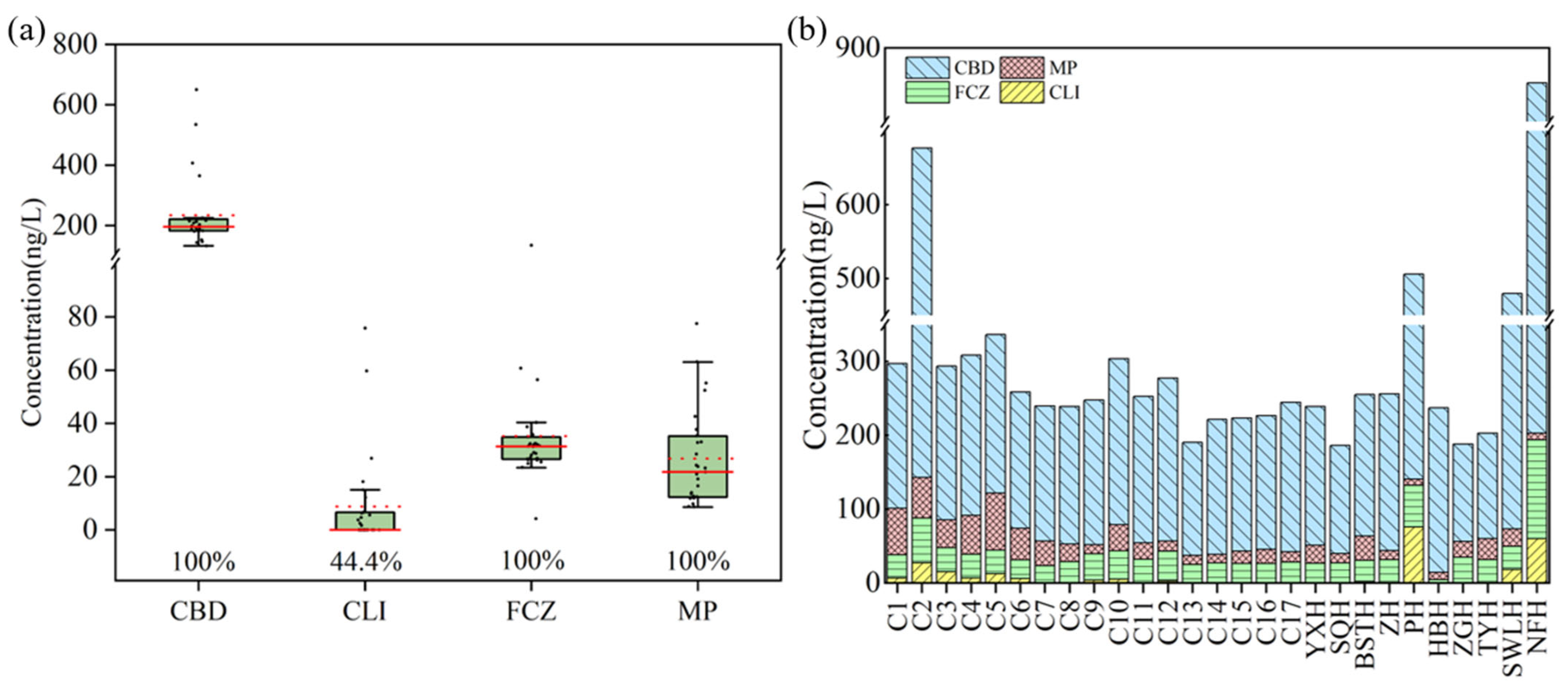 Toxics 13 01001 g002