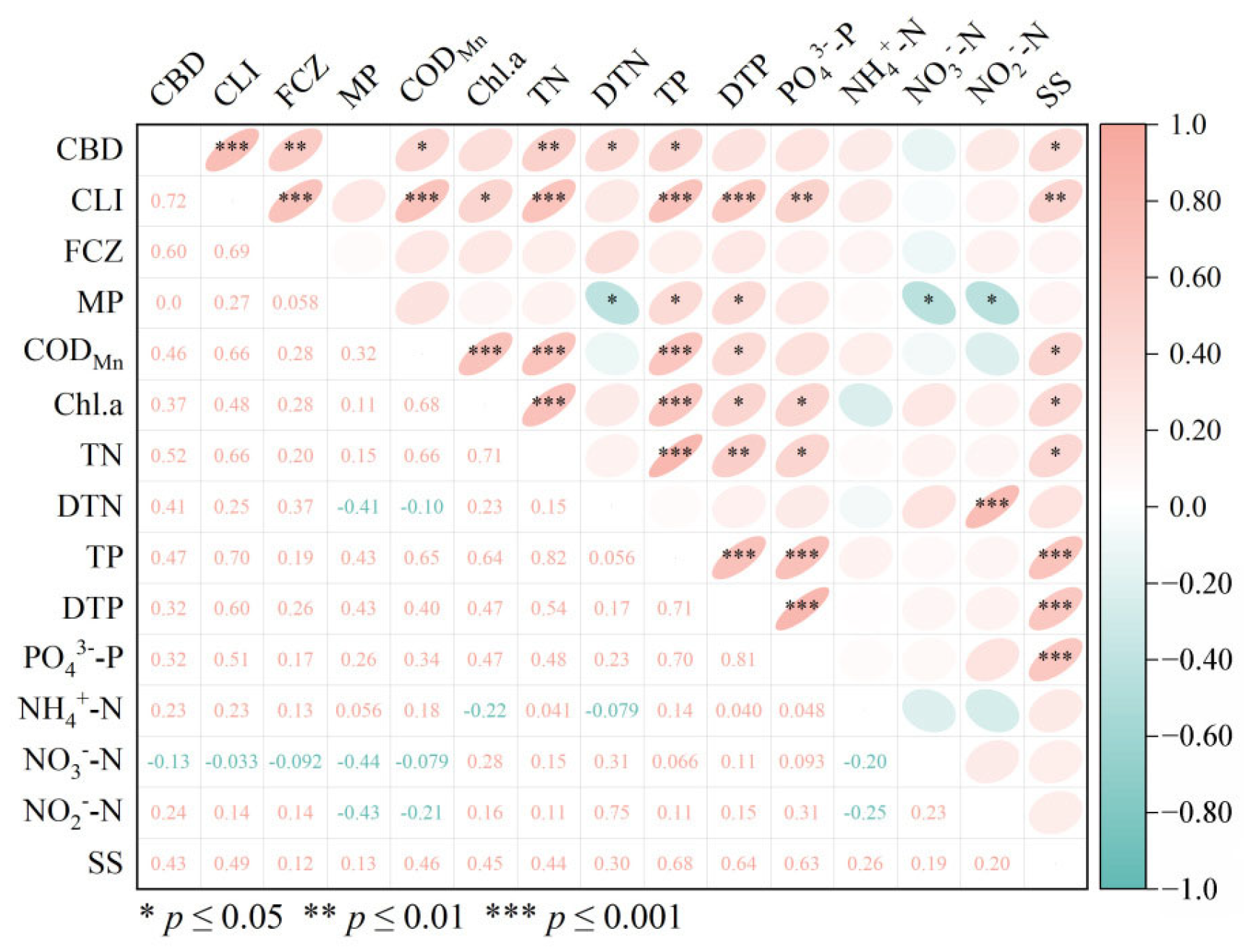 Toxics 13 01001 g003