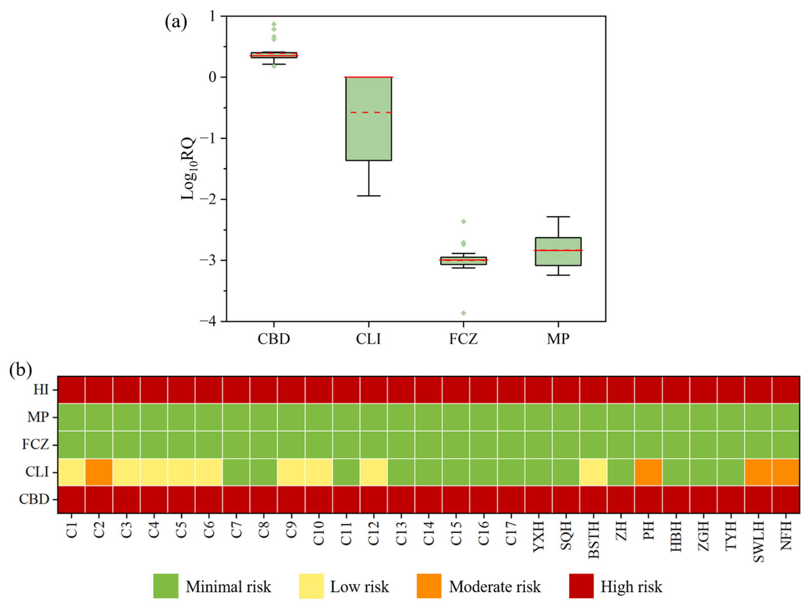 Toxics 13 01001 g005