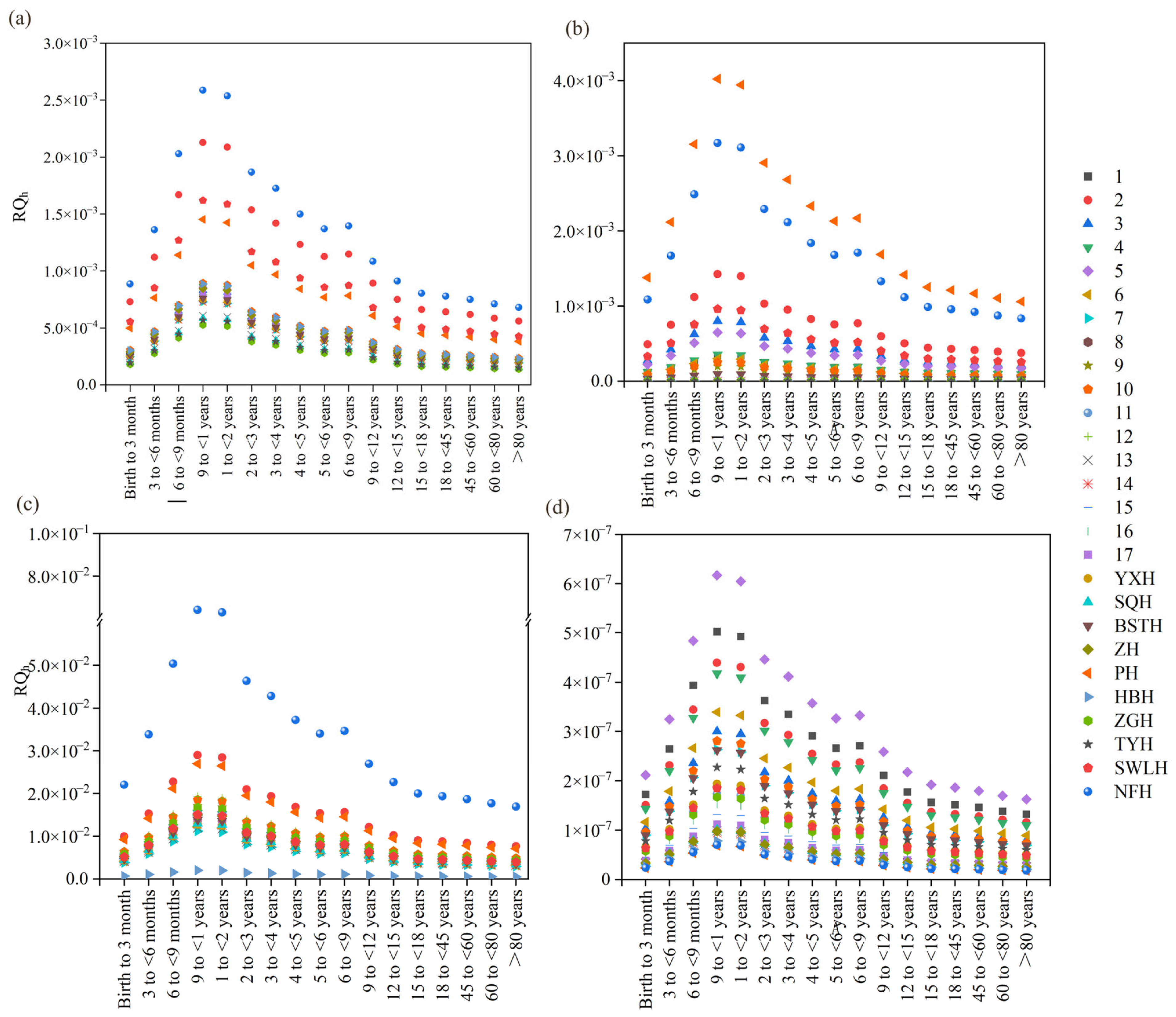 Toxics 13 01001 g006