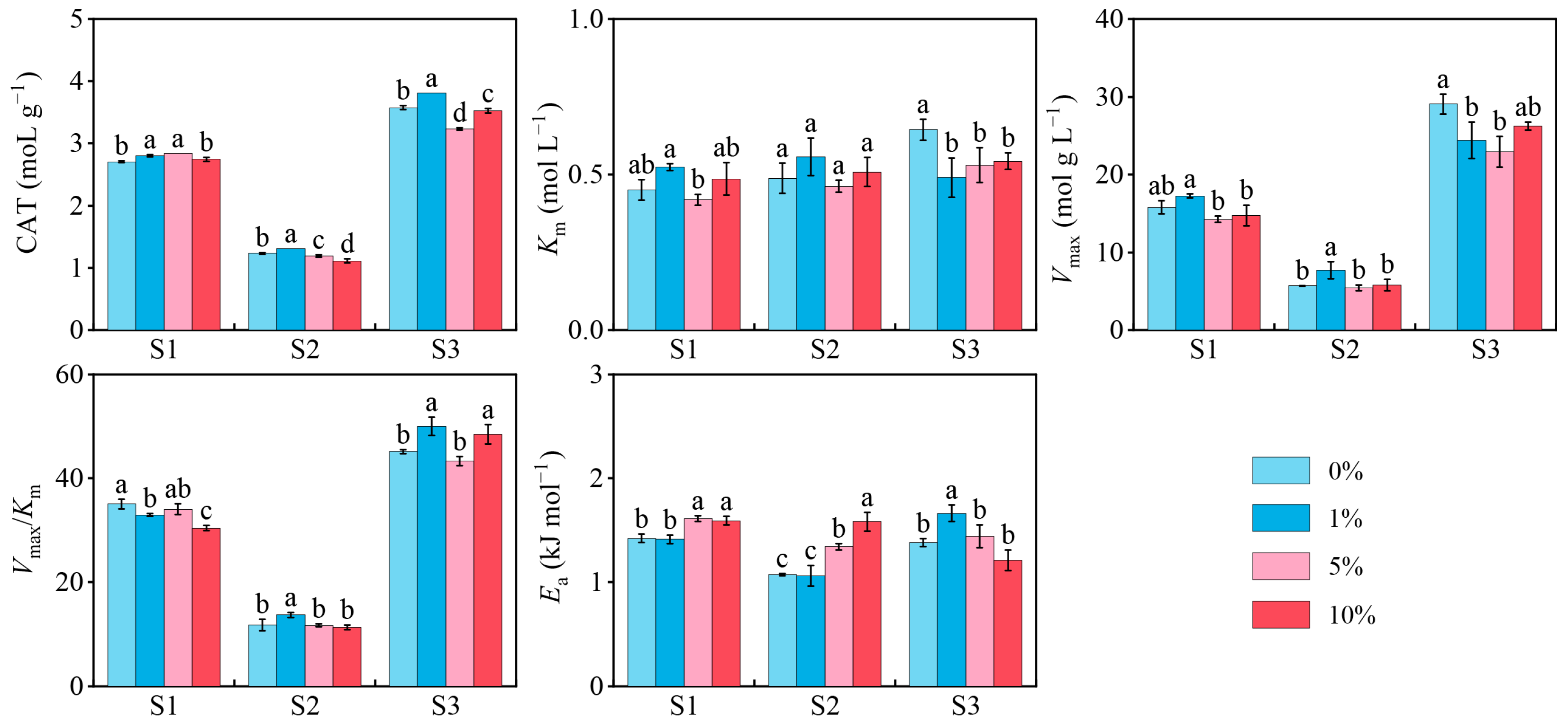 Toxics 13 01005 g001