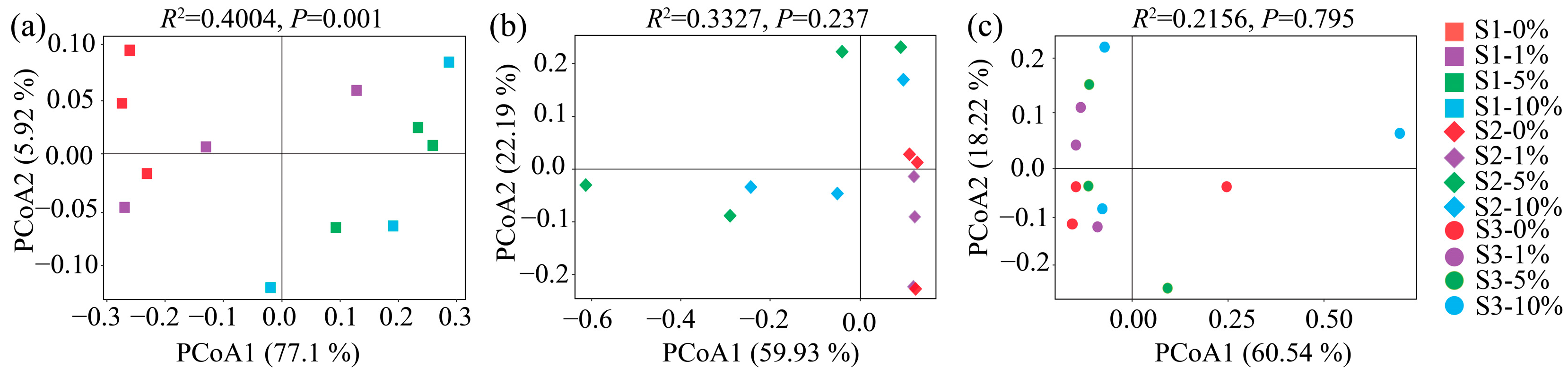 Toxics 13 01005 g002