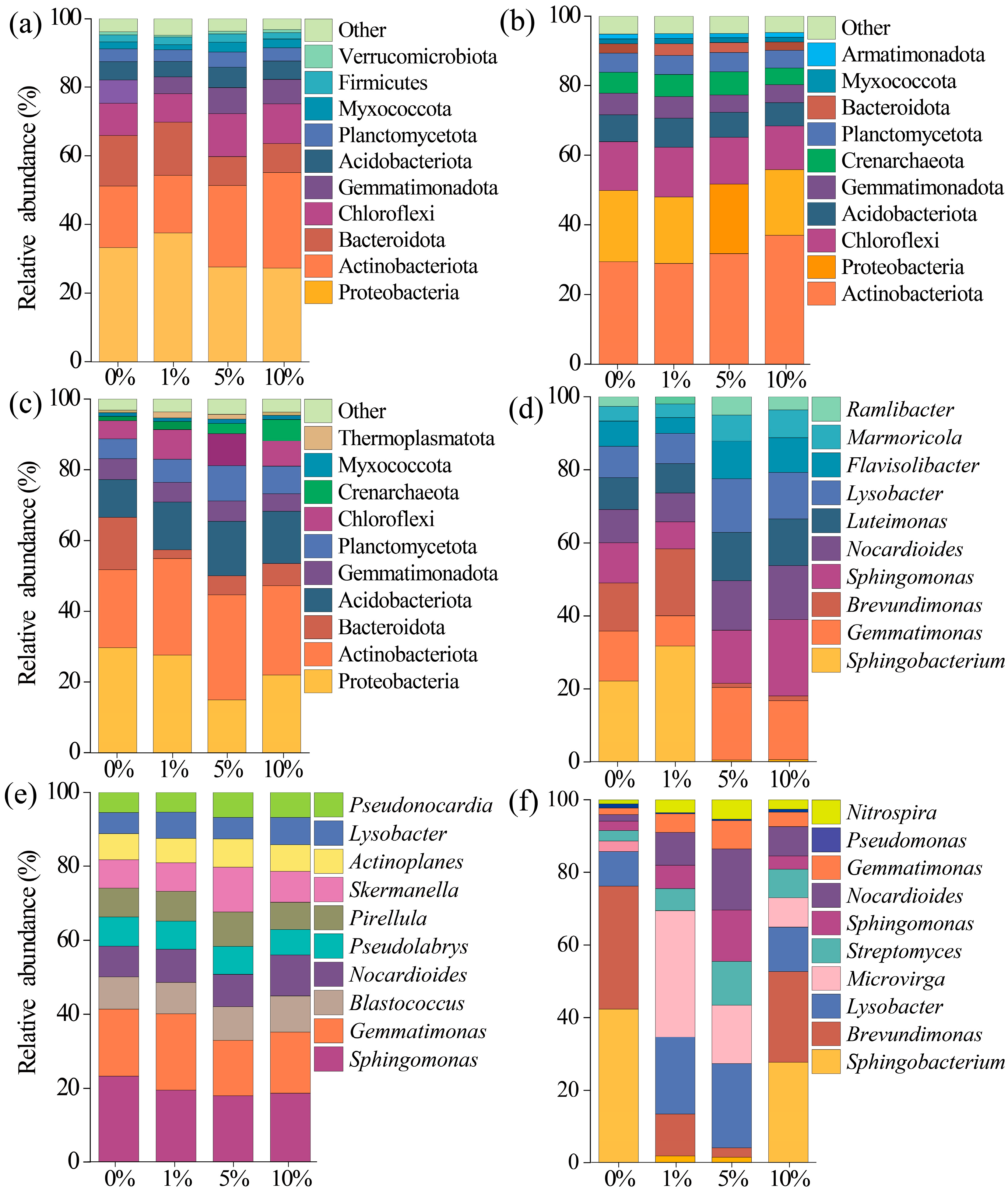 Toxics 13 01005 g003