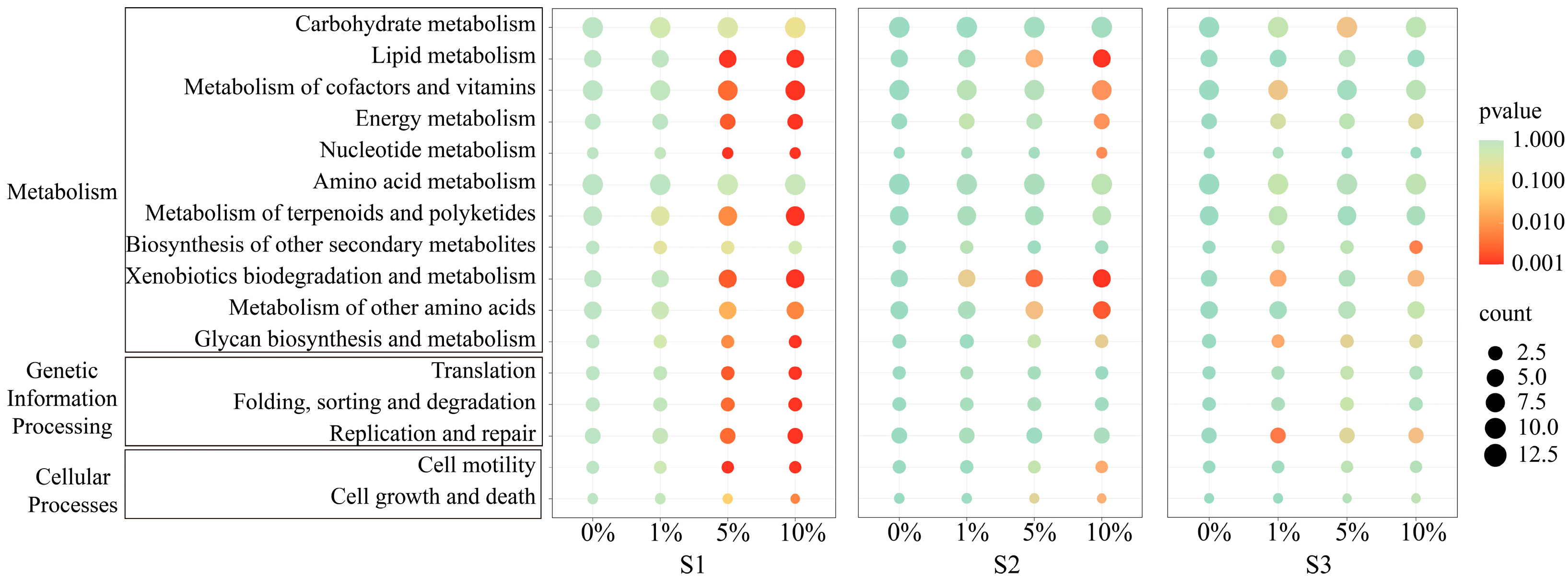 Toxics 13 01005 g005