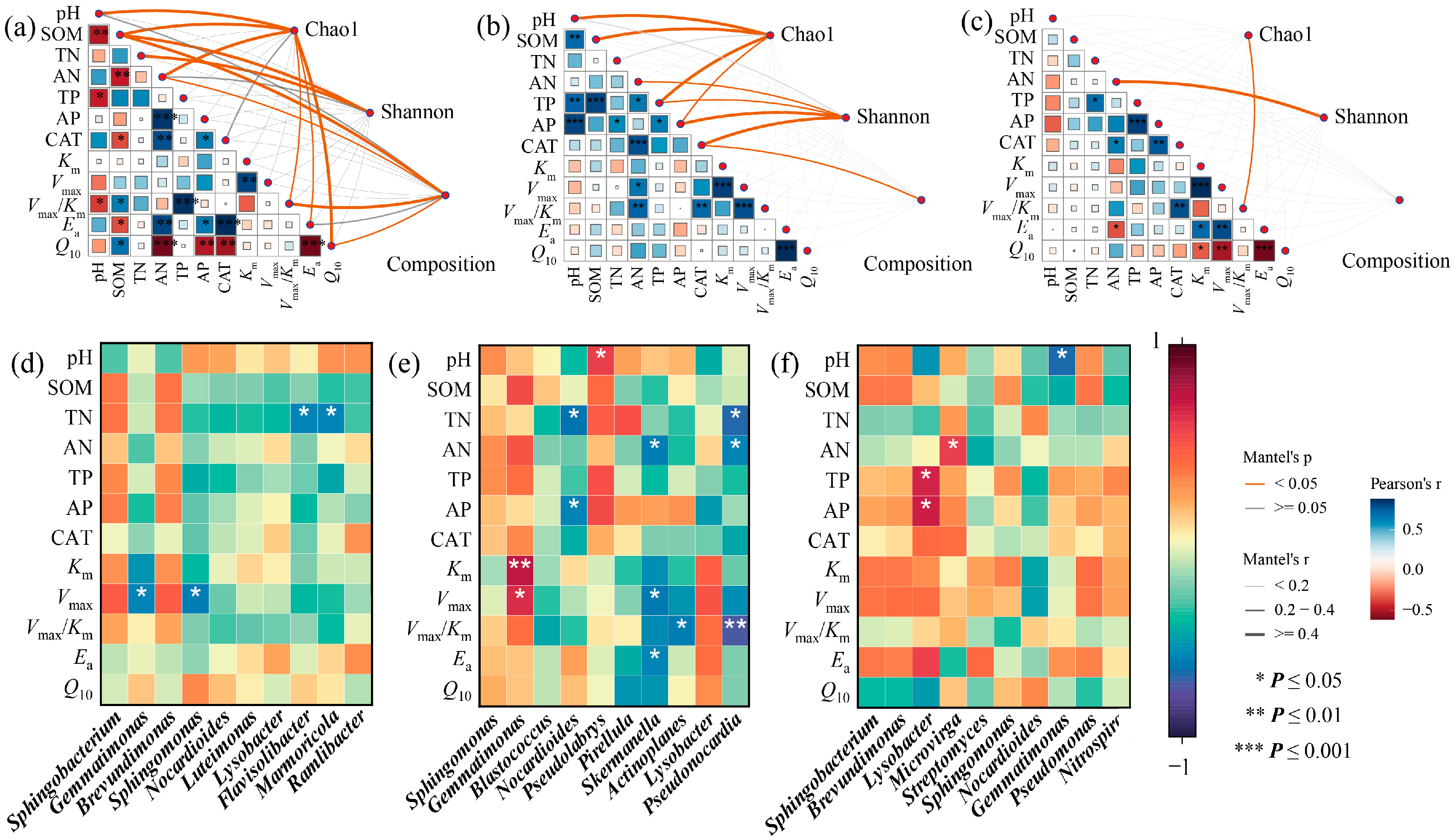 Toxics 13 01005 g006