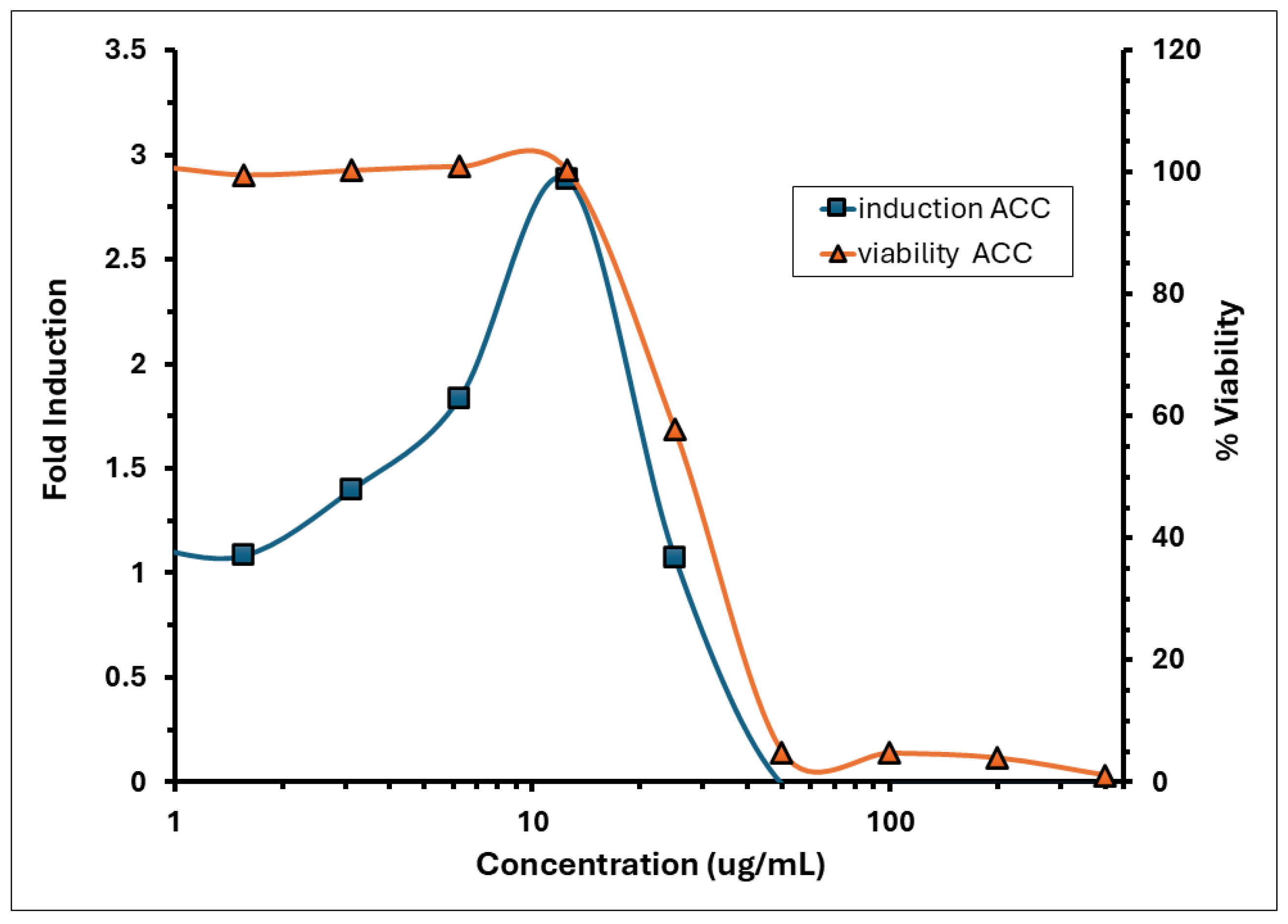 Toxics 13 01006 g002