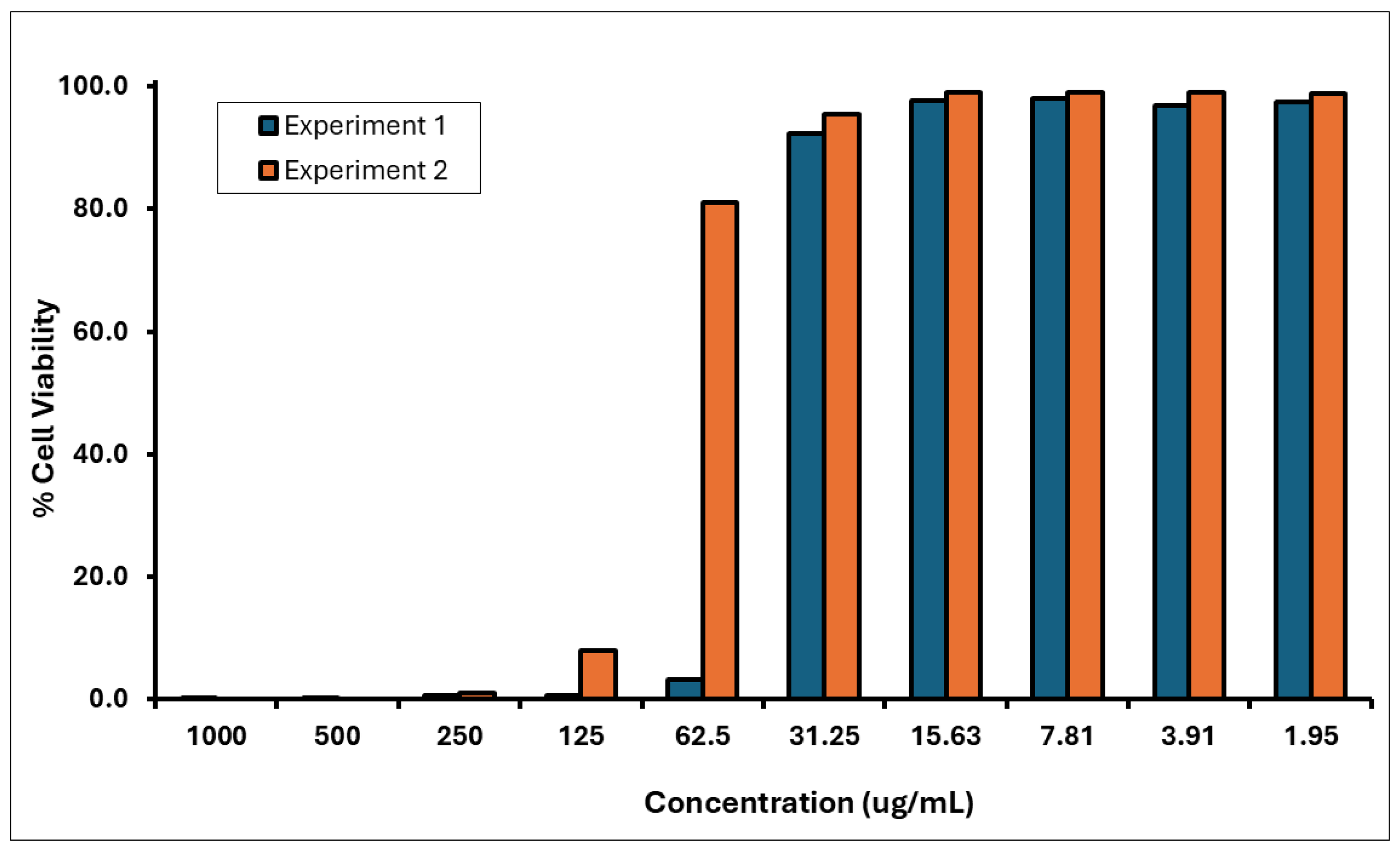 Toxics 13 01006 g004