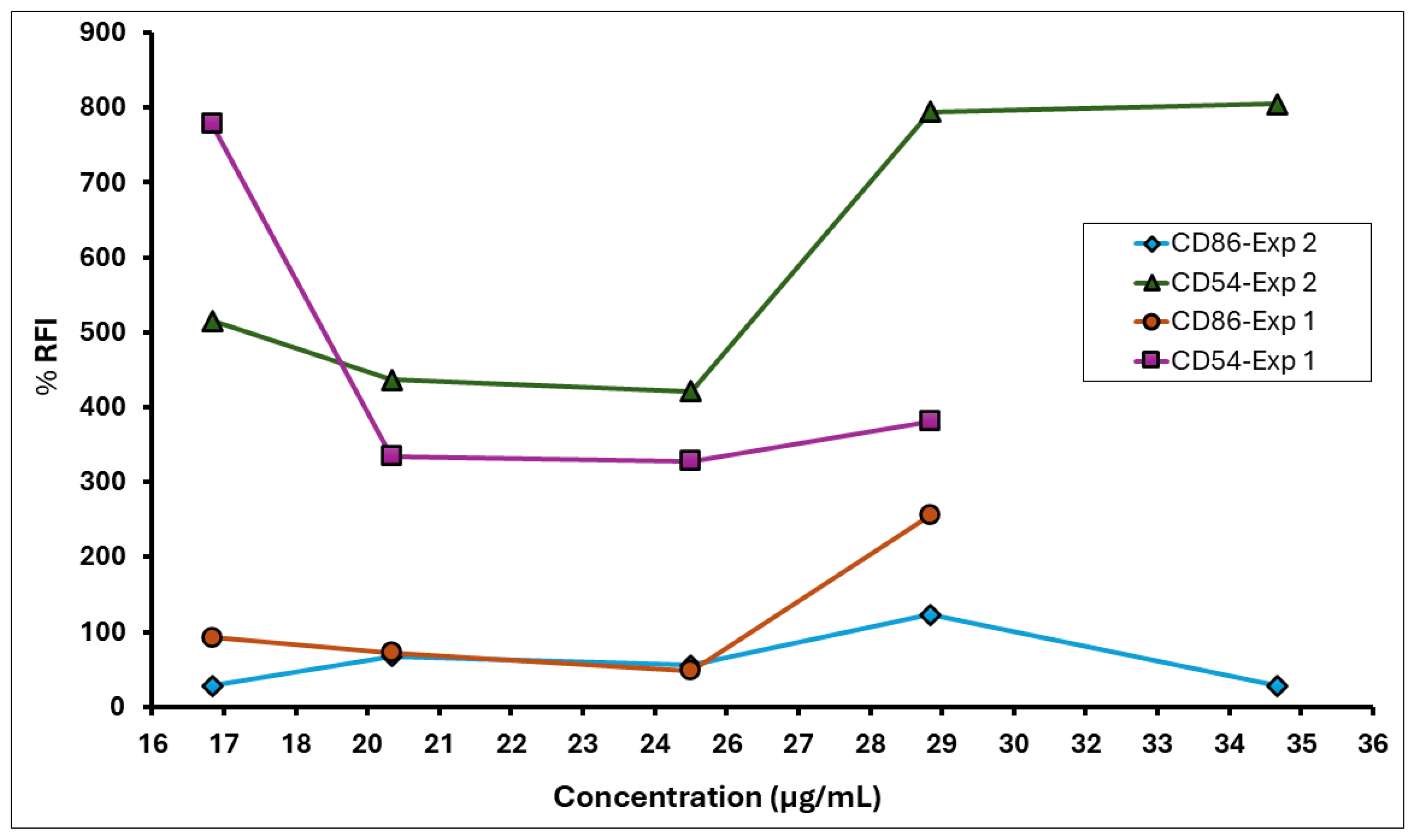Toxics 13 01006 g005