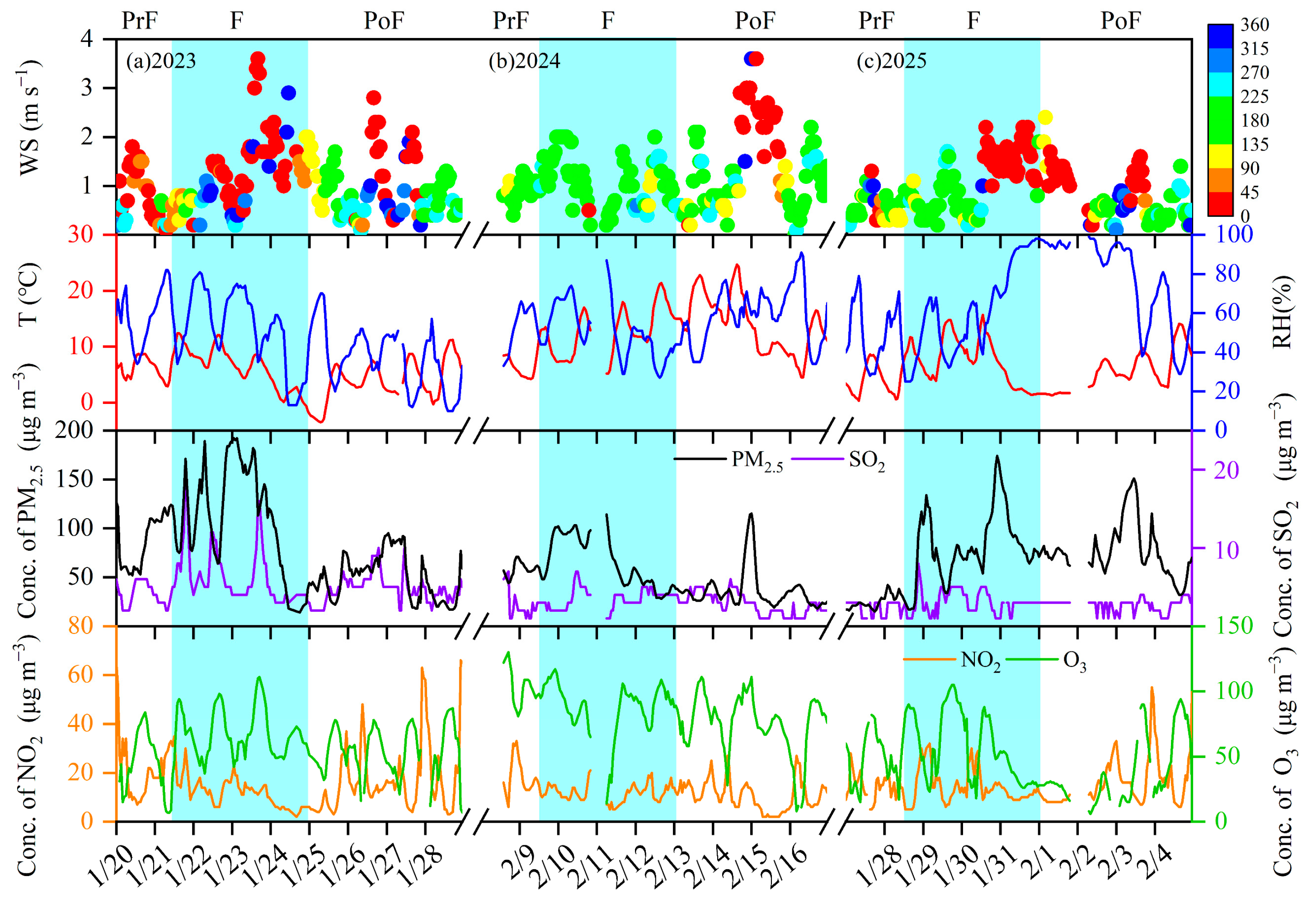 Toxics 13 01009 g002