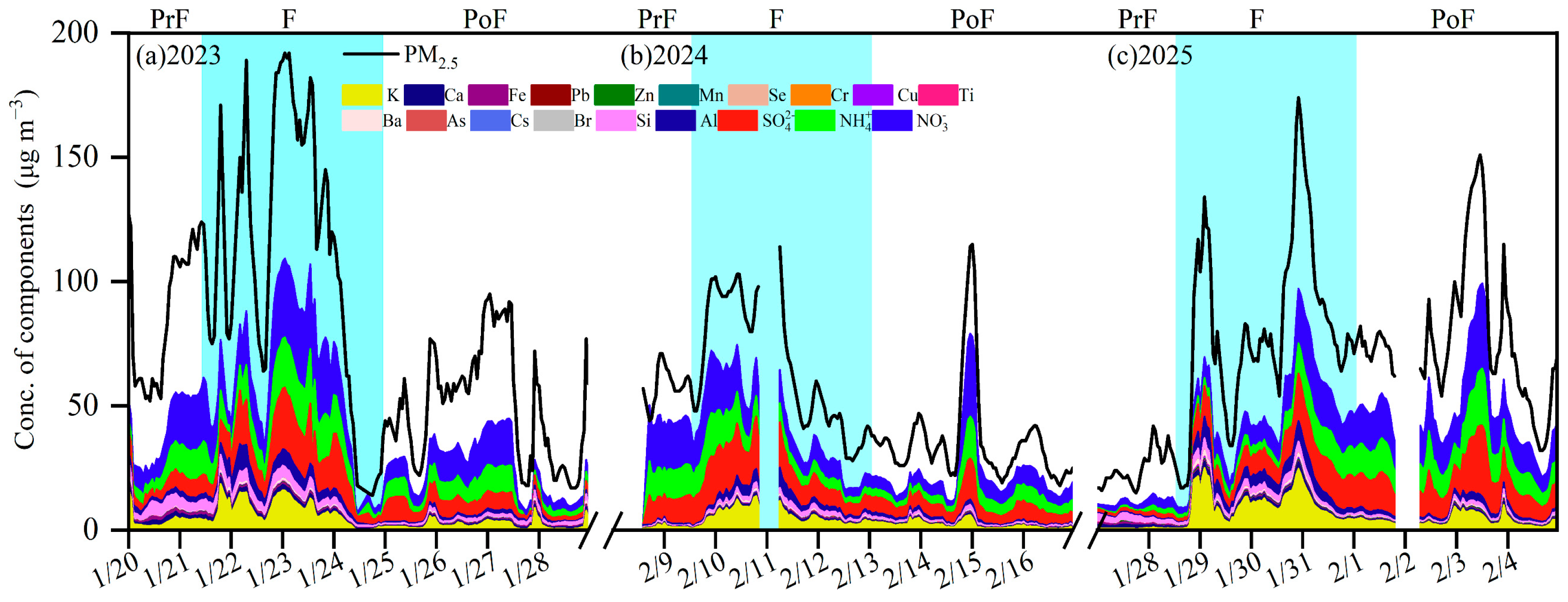 Toxics 13 01009 g003