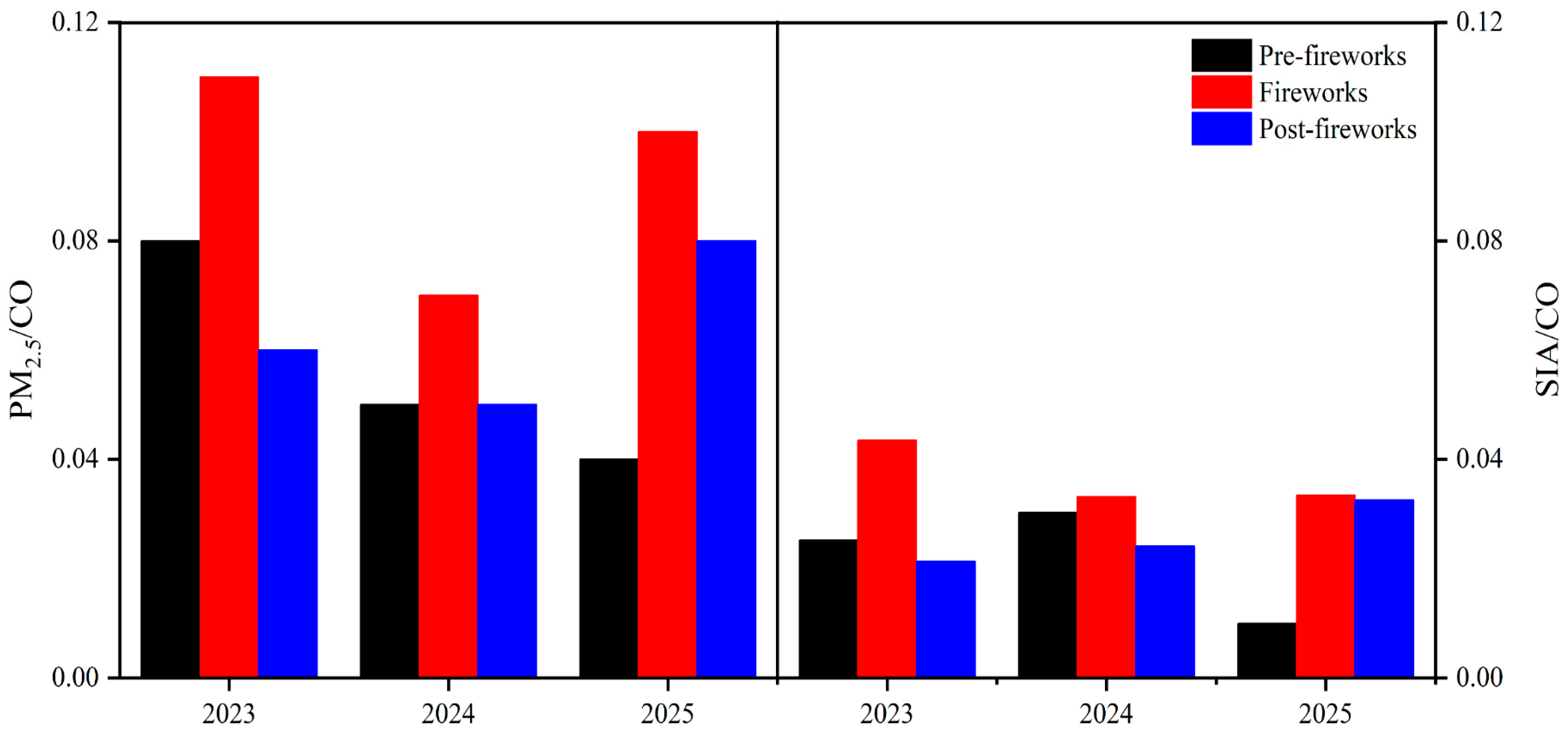 Toxics 13 01009 g004