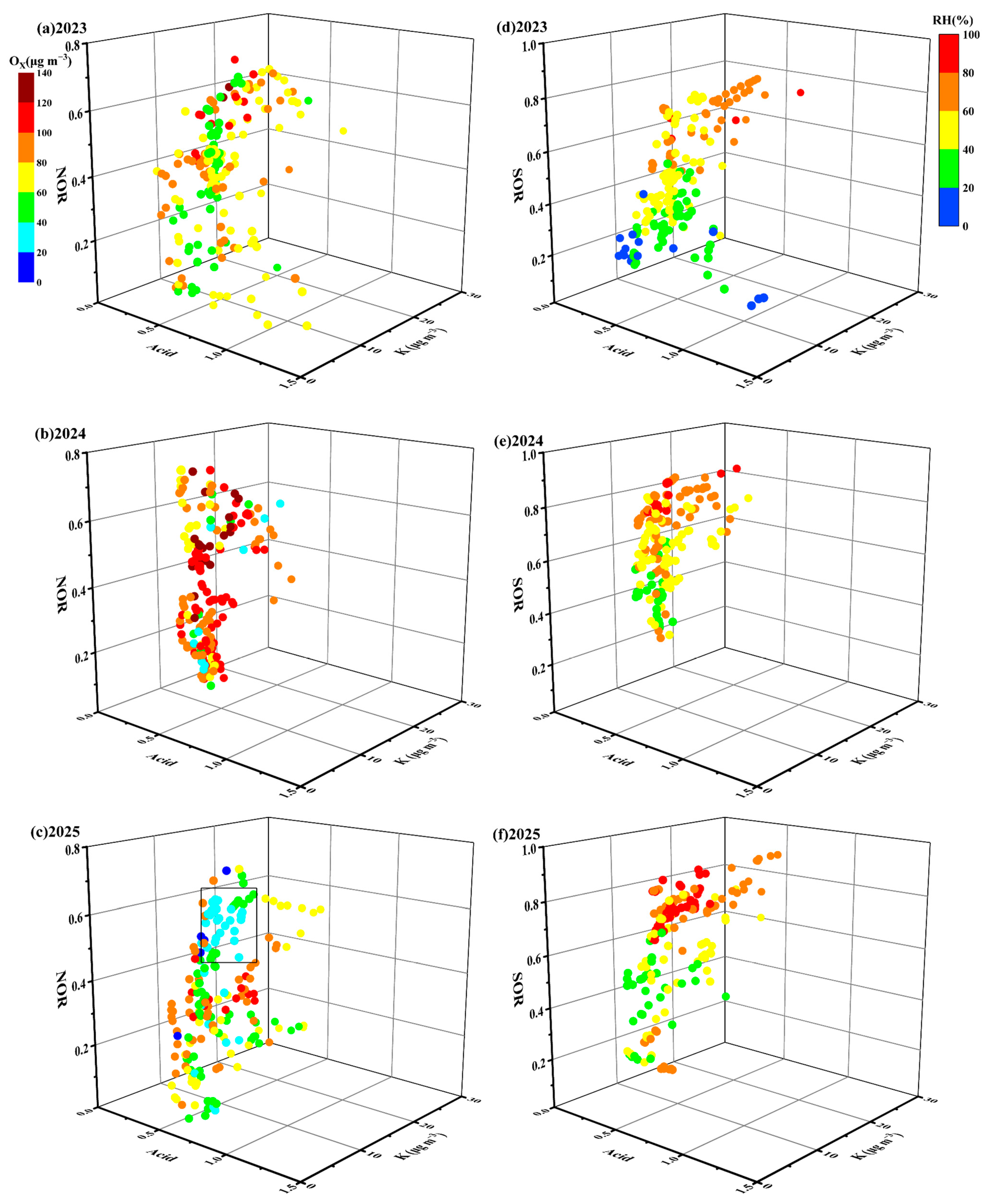 Toxics 13 01009 g006