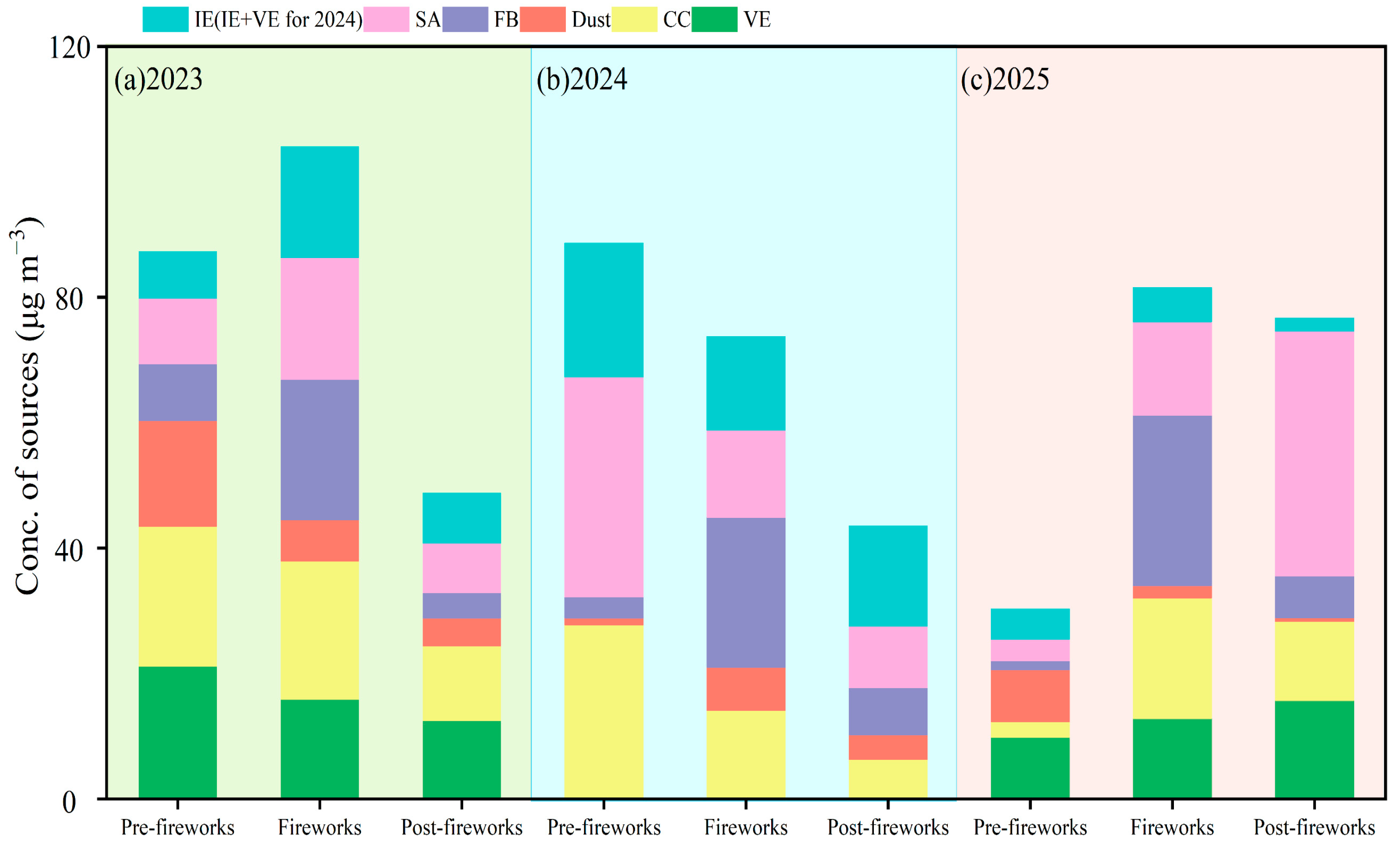 Toxics 13 01009 g007