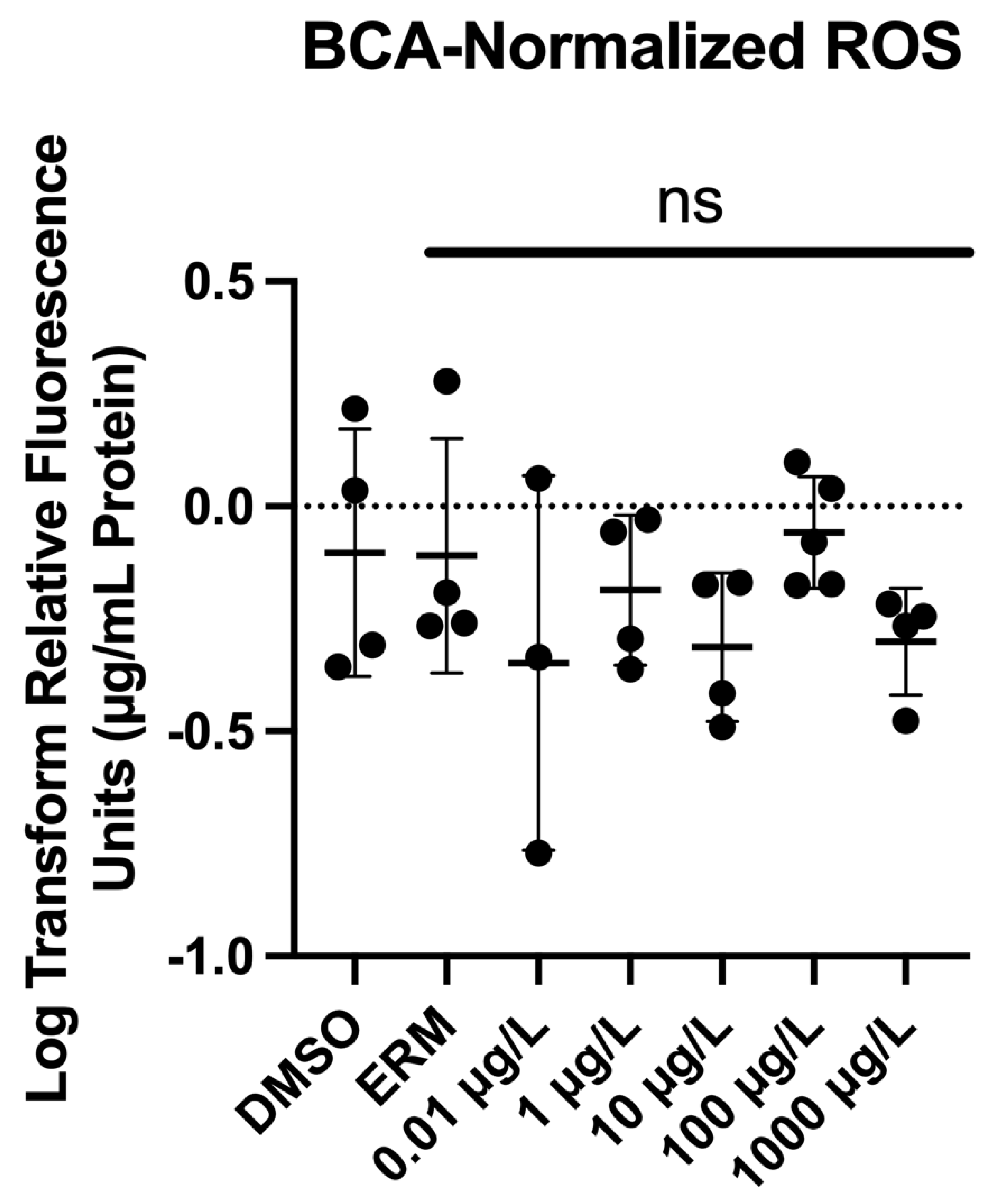 Toxics 13 01012 g005