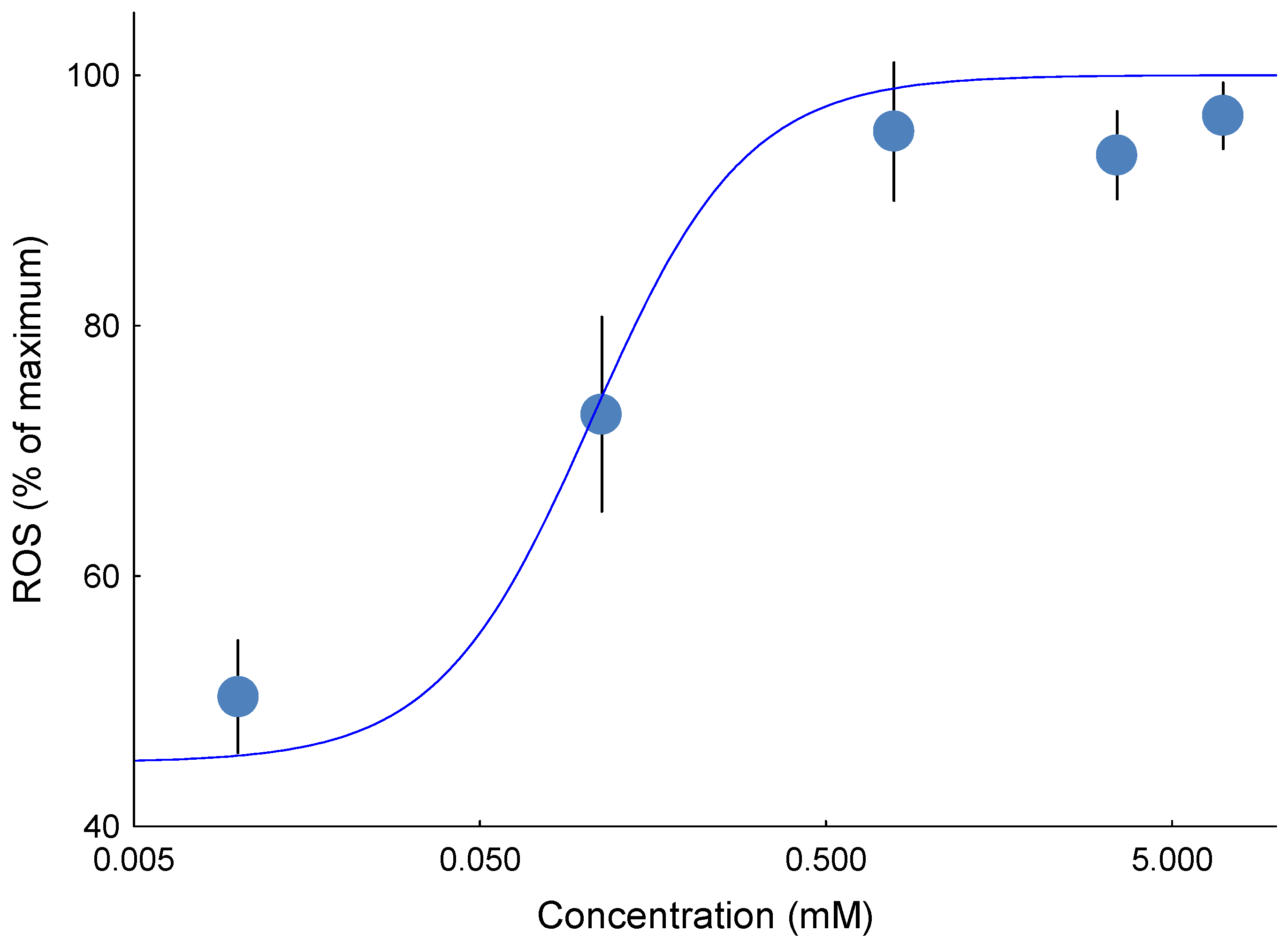 Toxics 13 01015 g004