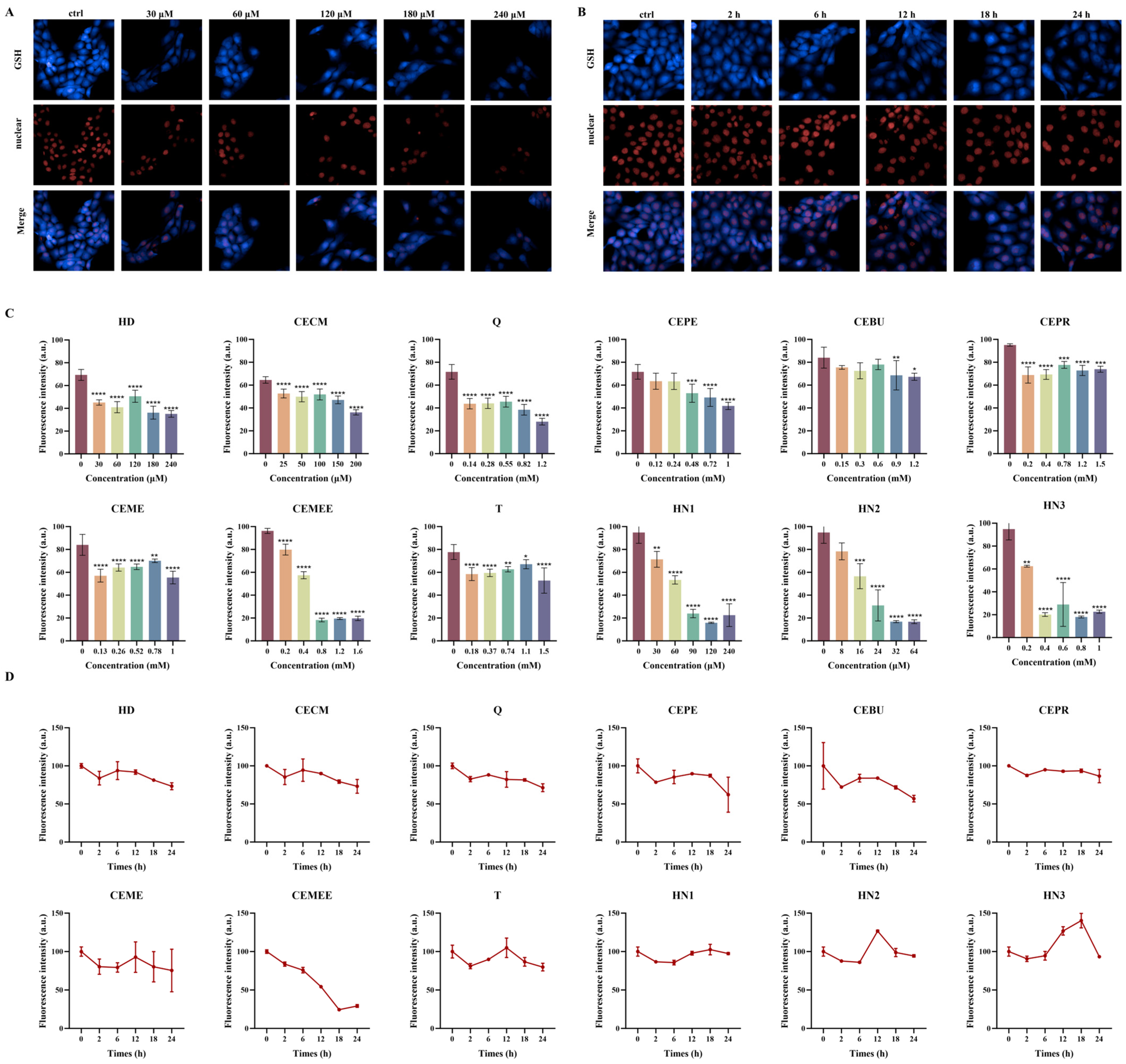Toxics 13 01016 g005 Toxics 13 01016 g005