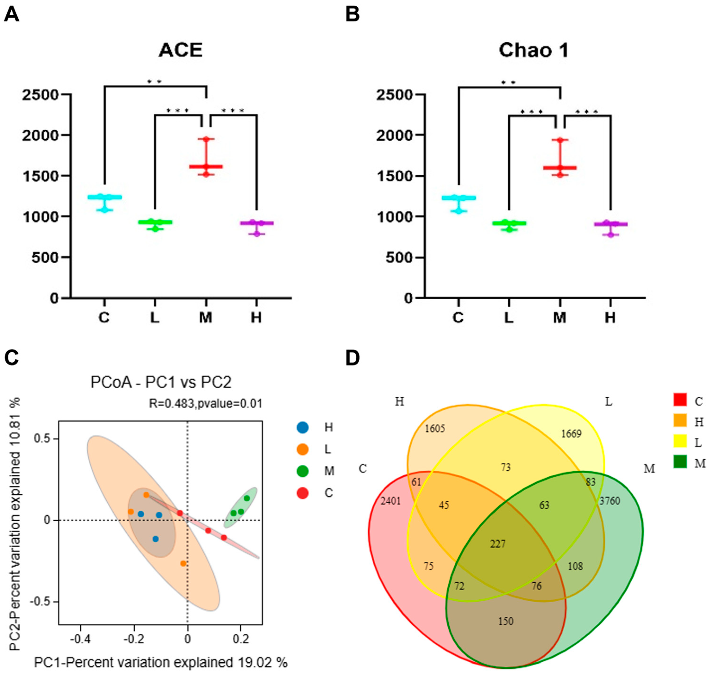 Toxics 13 01017 g002 Toxics 13 01017 g002