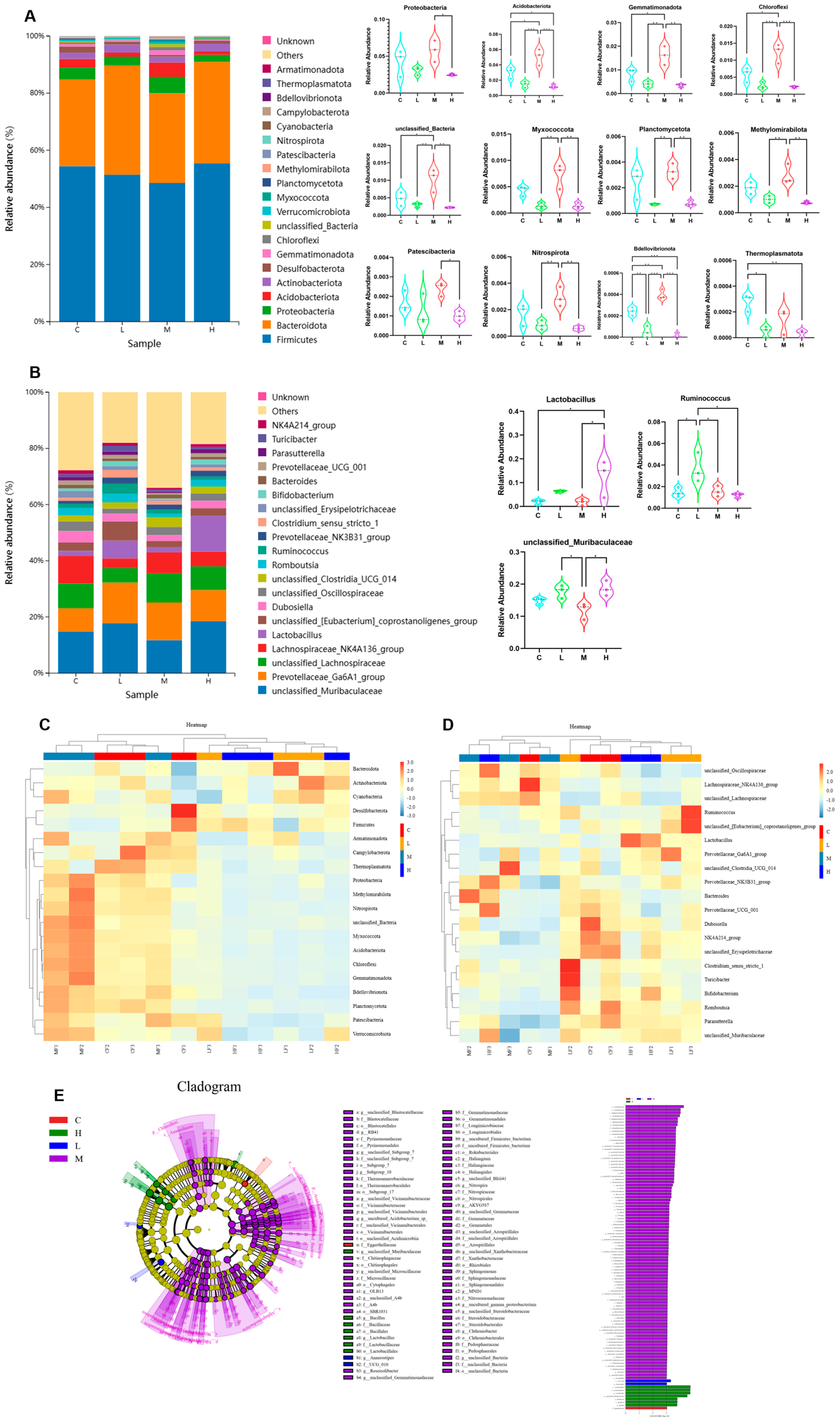 Toxics 13 01017 g003 Toxics 13 01017 g003