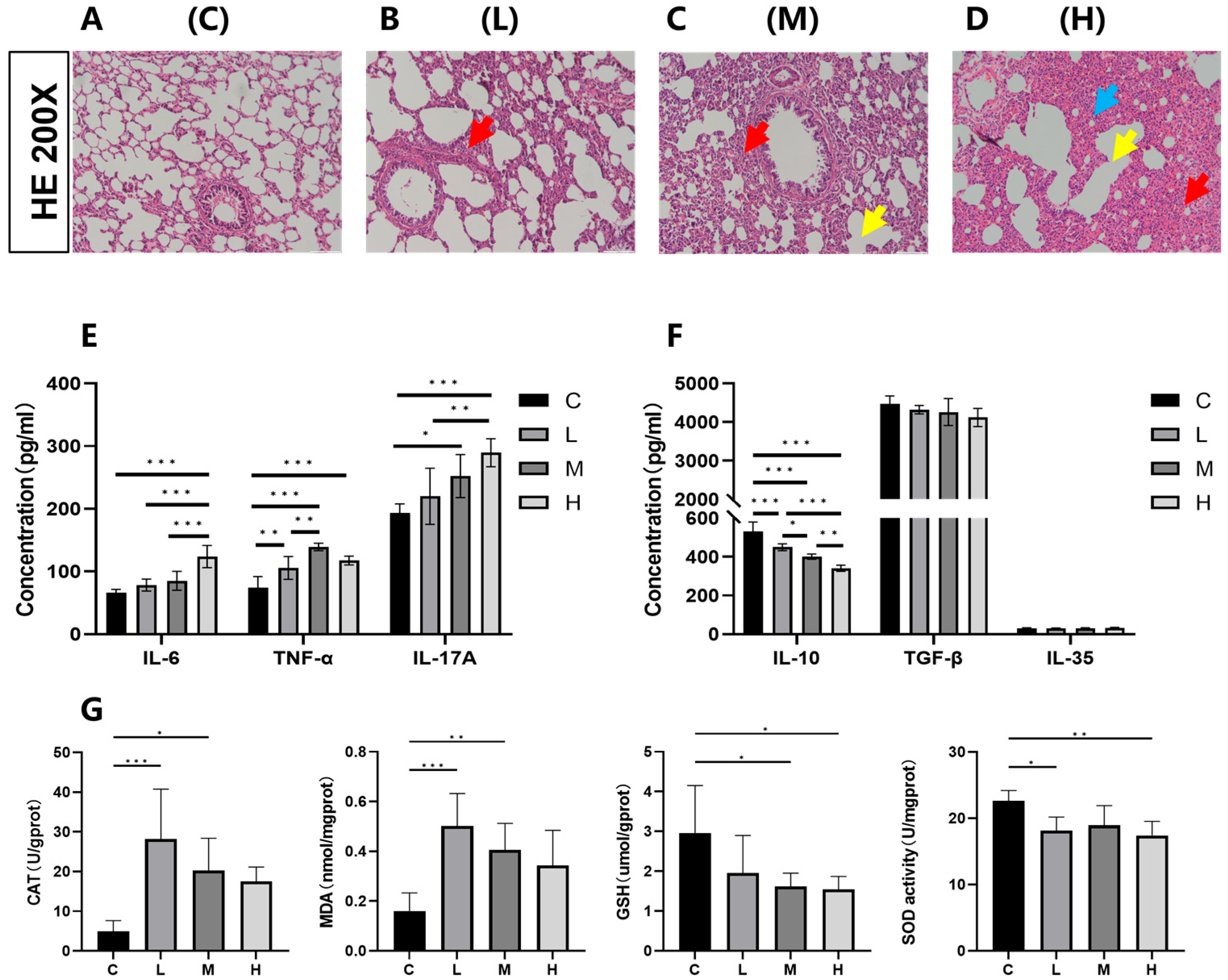 Toxics 13 01017 g004 Toxics 13 01017 g004
