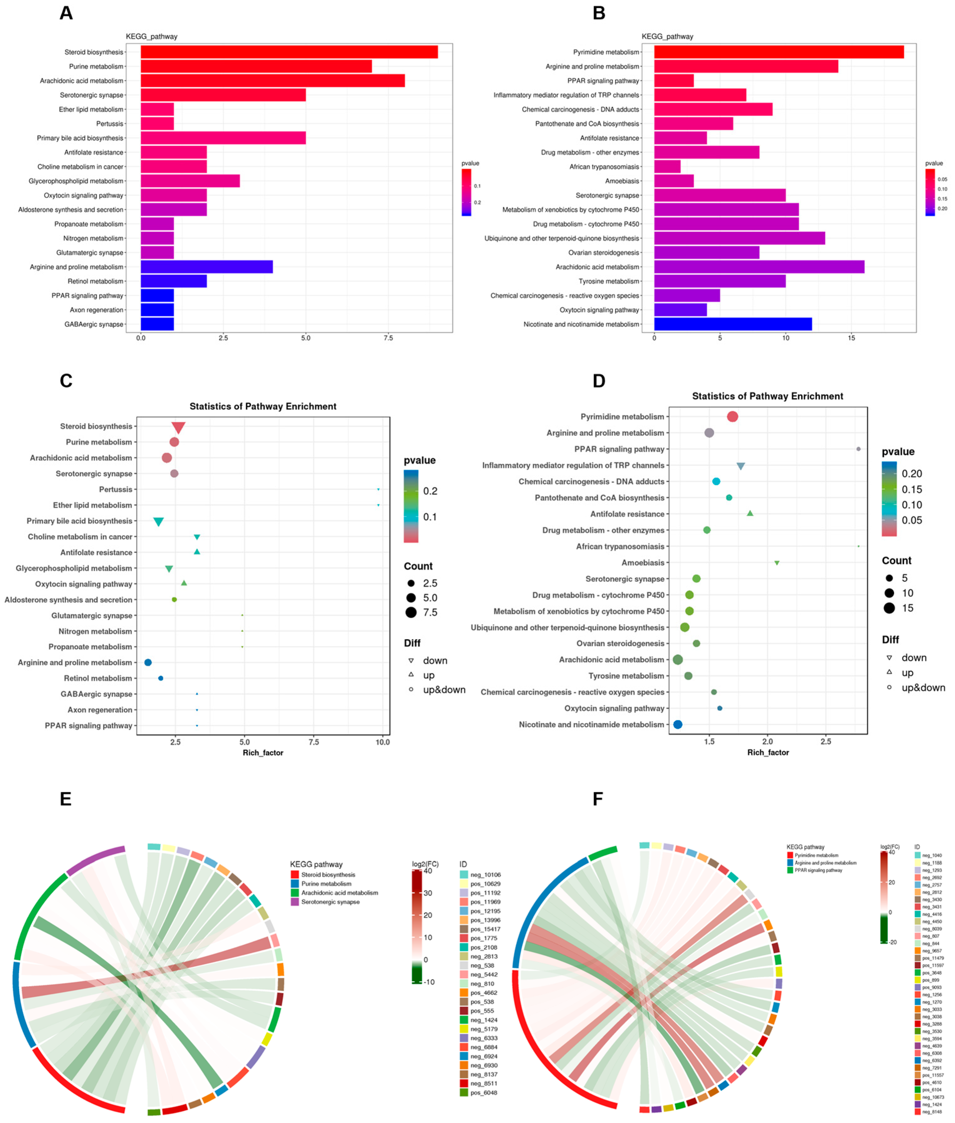 Toxics 13 01017 g007 Toxics 13 01017 g007