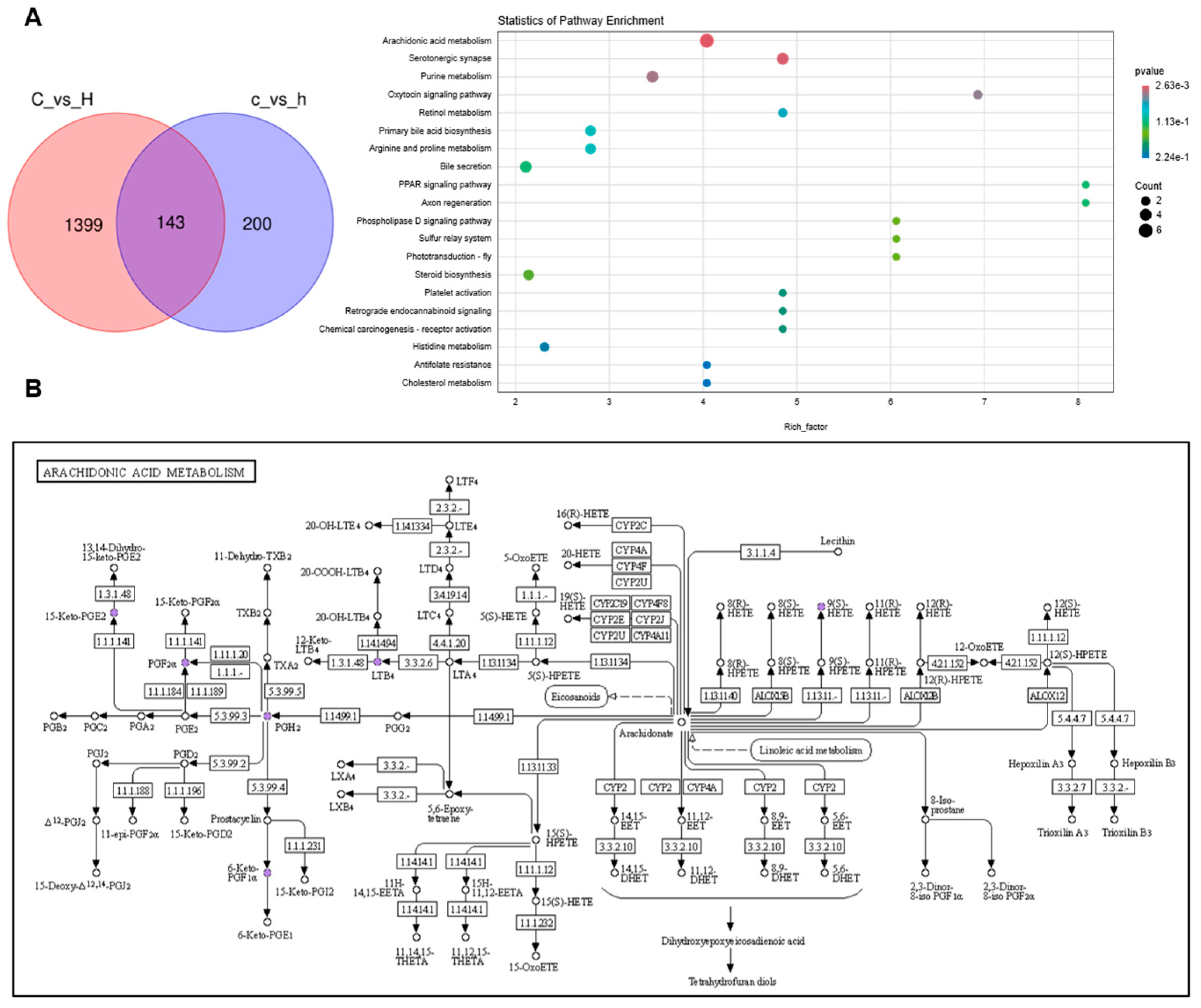 Toxics 13 01017 g008a Toxics 13 01017 g008a
