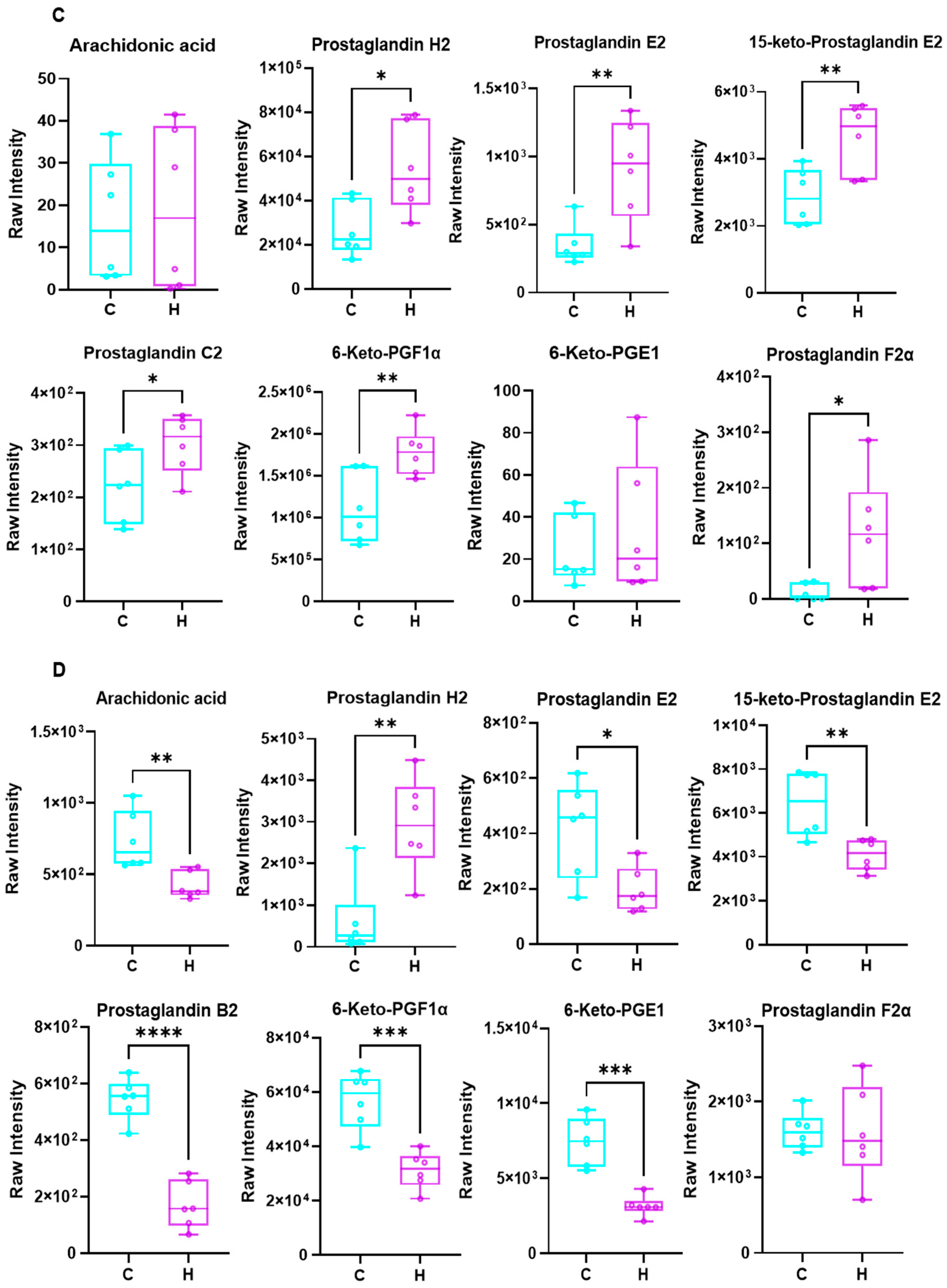 Toxics 13 01017 g008b Toxics 13 01017 g008b