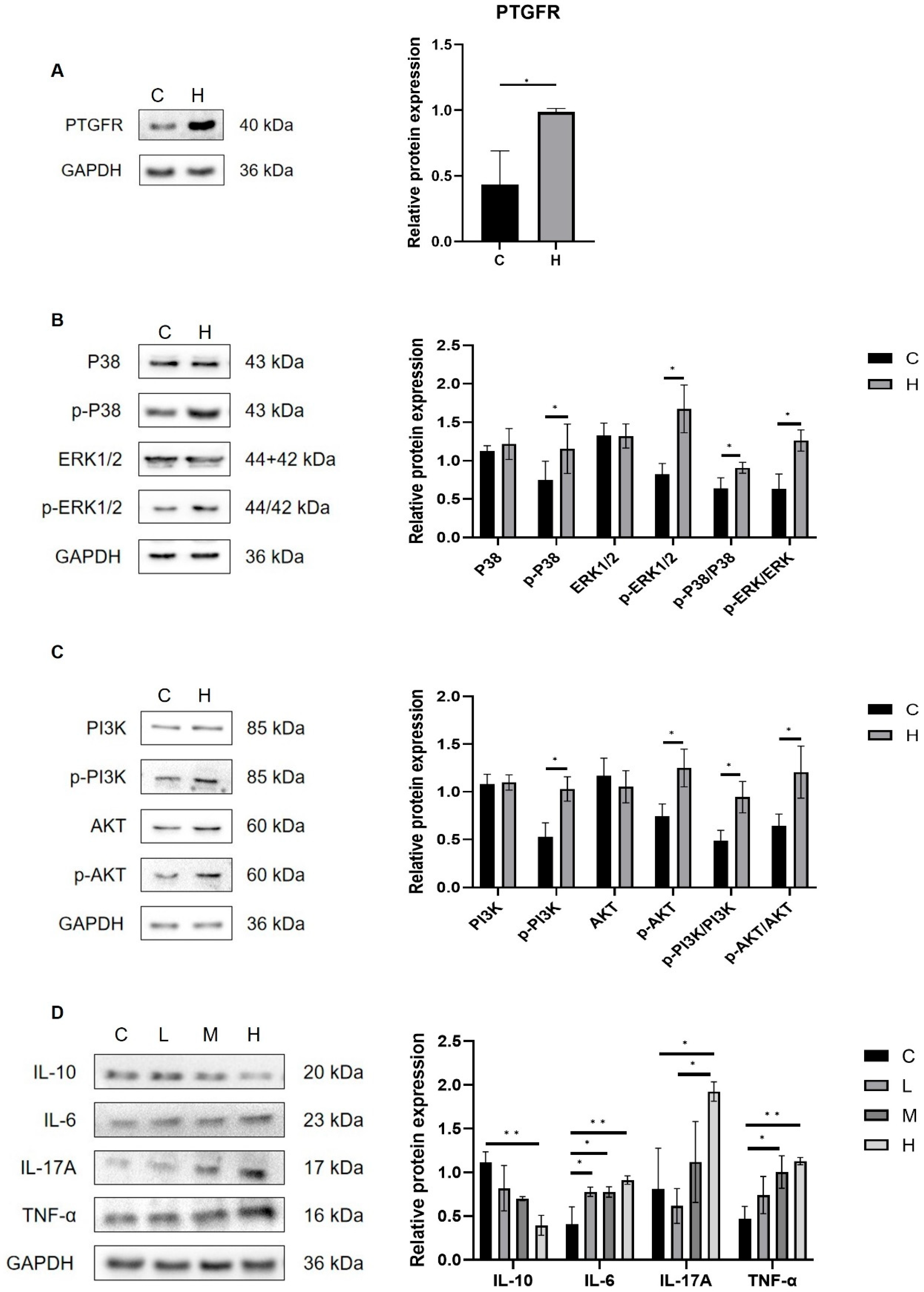 Toxics 13 01017 g010 Toxics 13 01017 g010