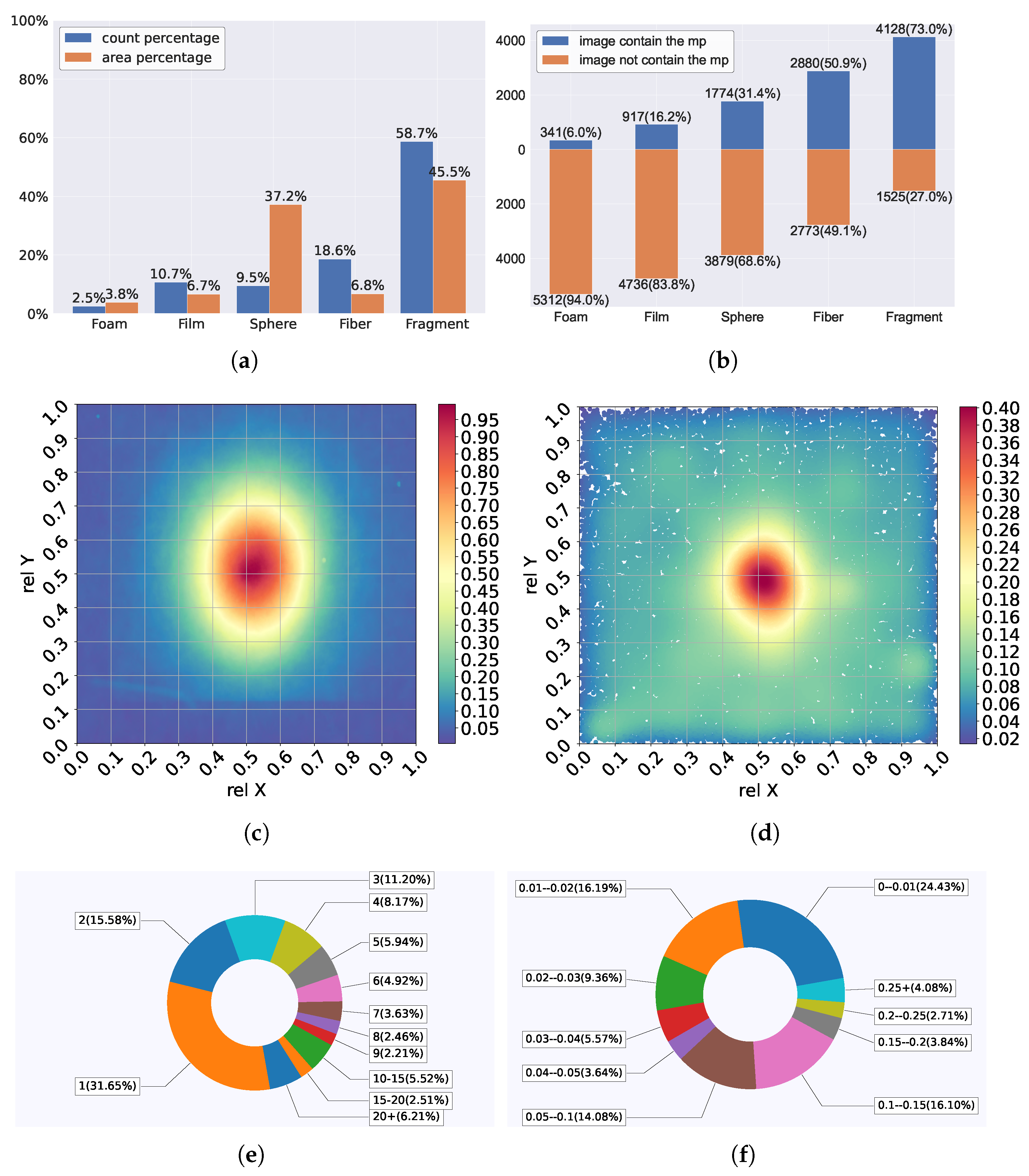 Toxics 13 01018 g004
