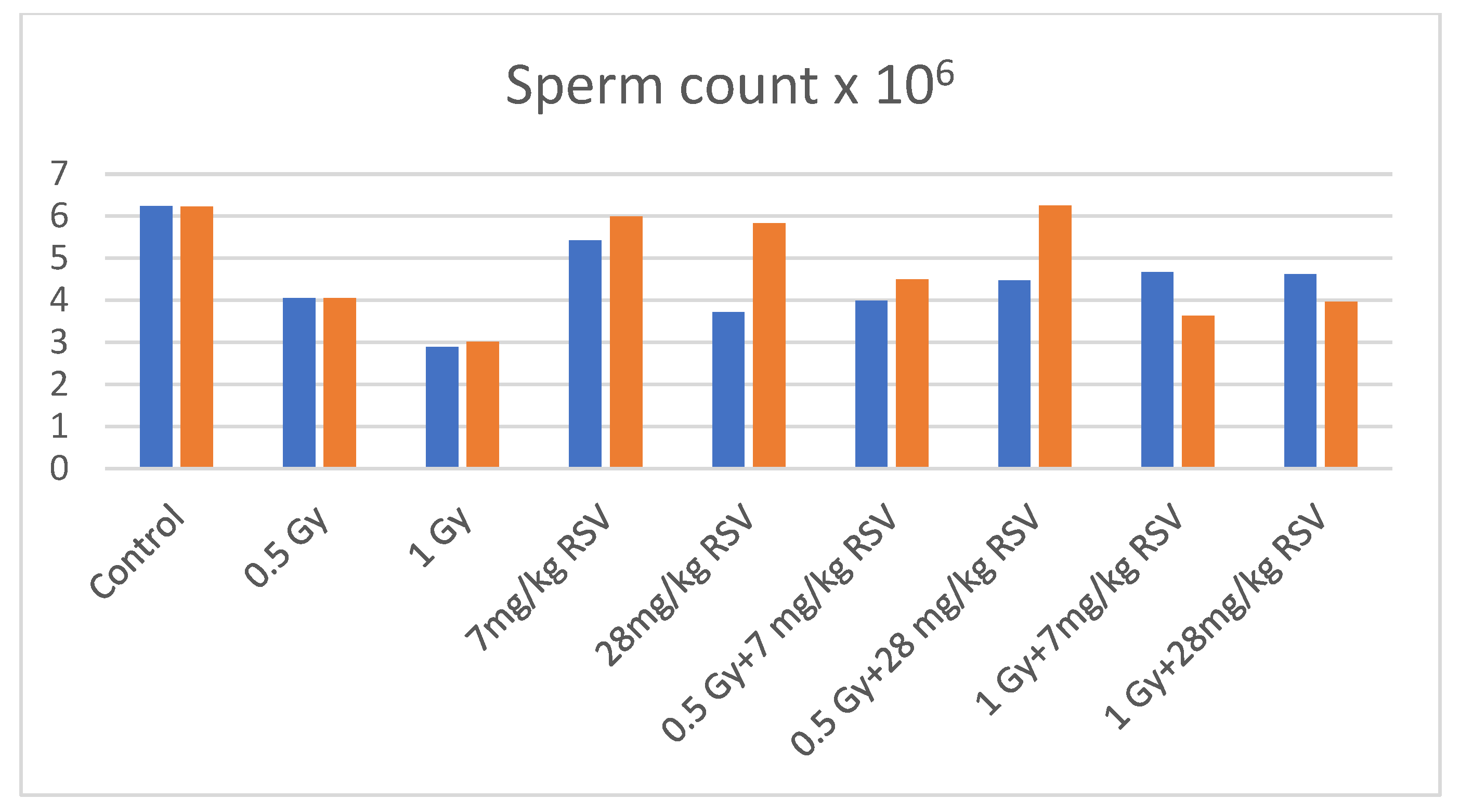 Toxics 13 01019 g001 Toxics 13 01019 g001