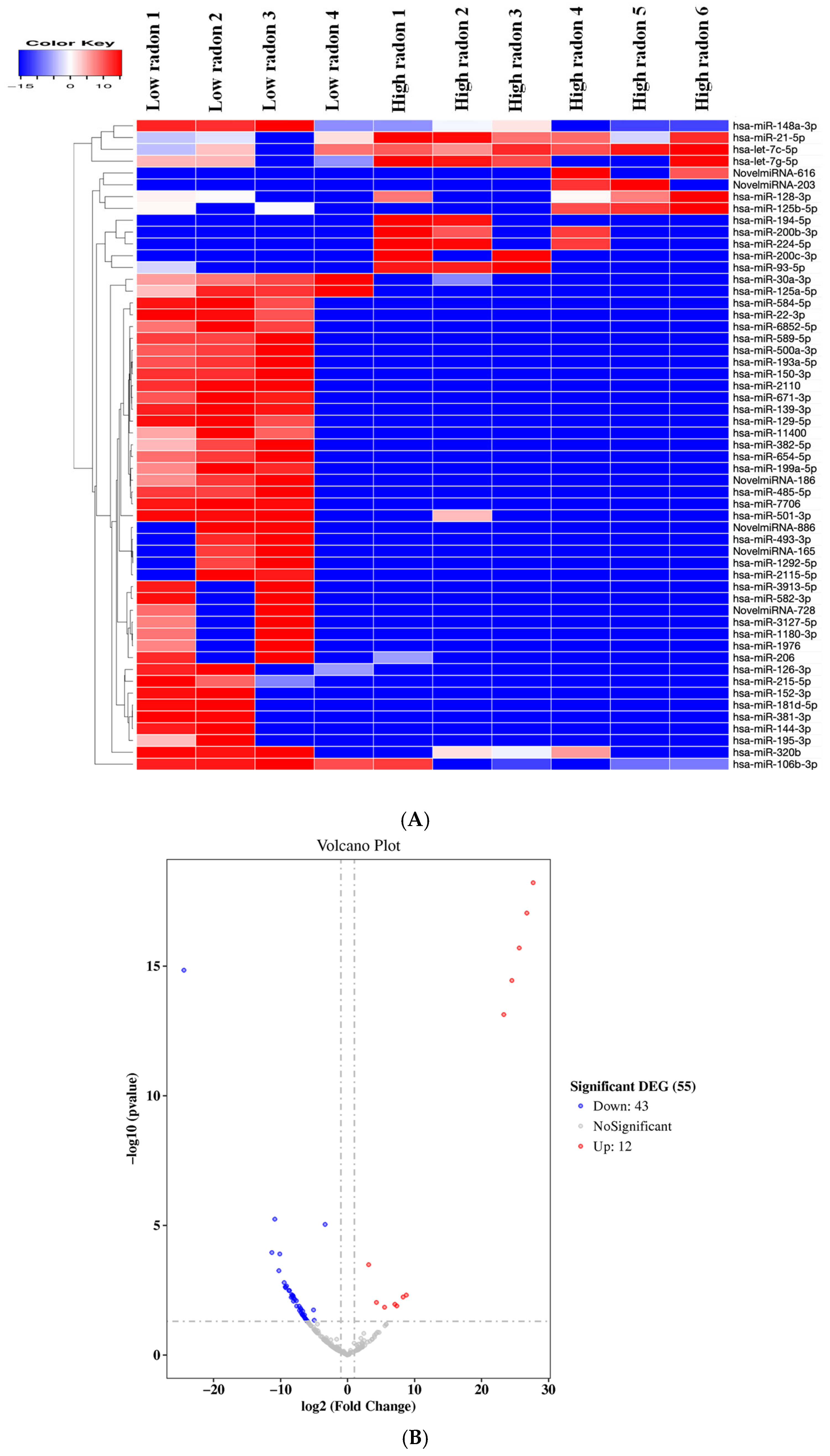 Toxics 13 01021 g002 Toxics 13 01021 g002