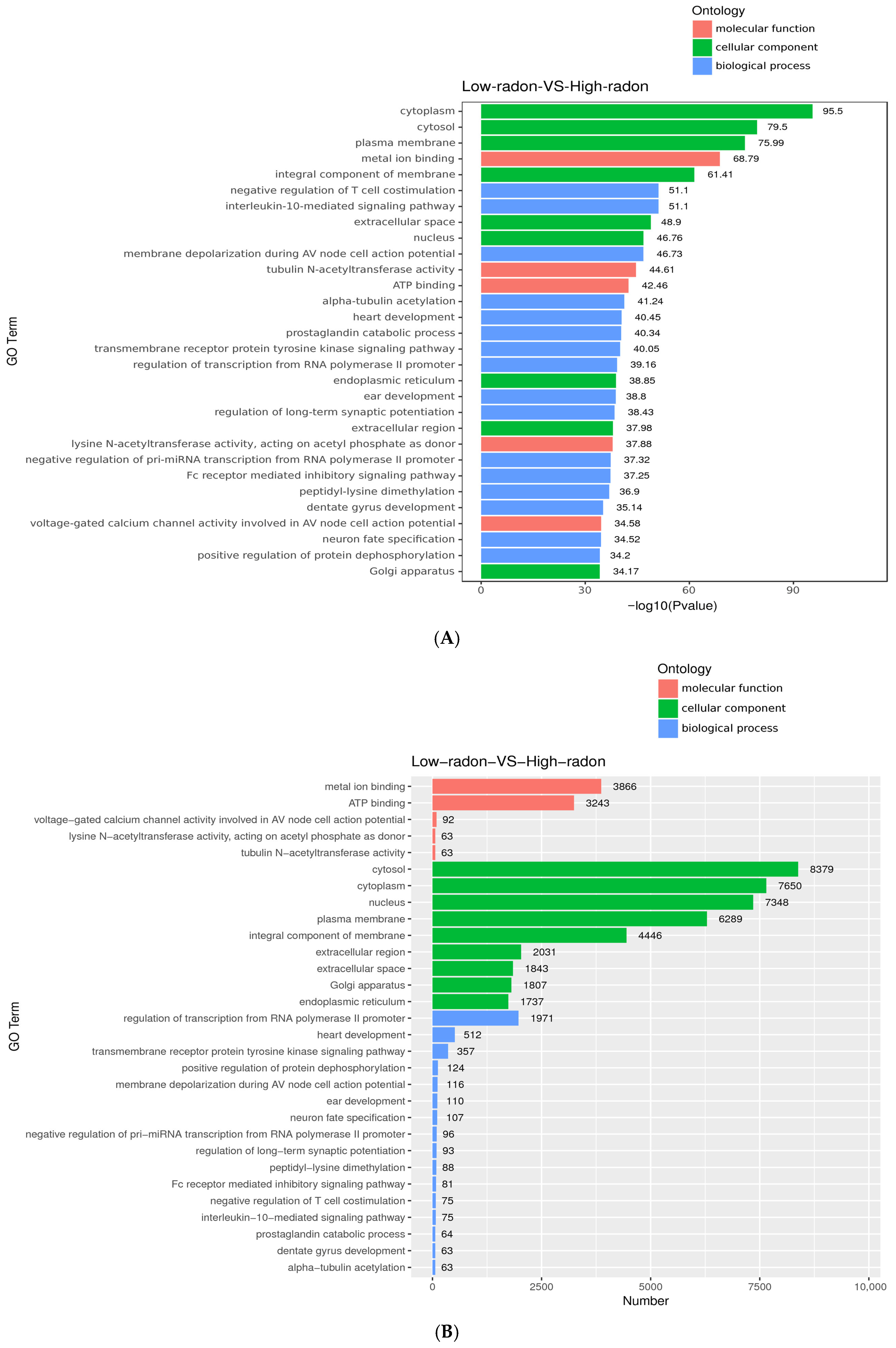 Toxics 13 01021 g003 Toxics 13 01021 g003