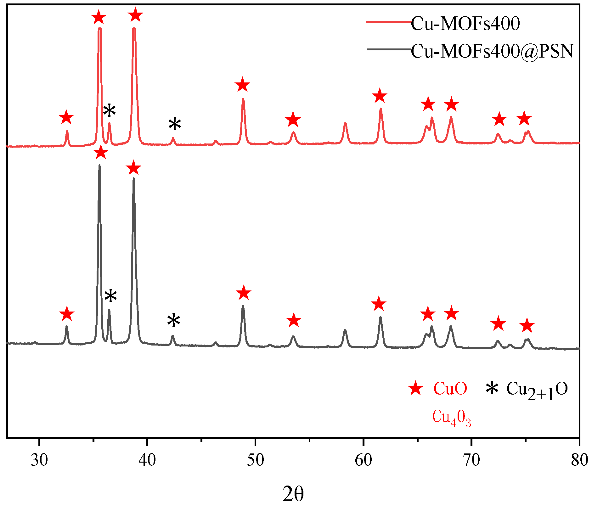 Toxics 13 01023 g001 Toxics 13 01023 g001