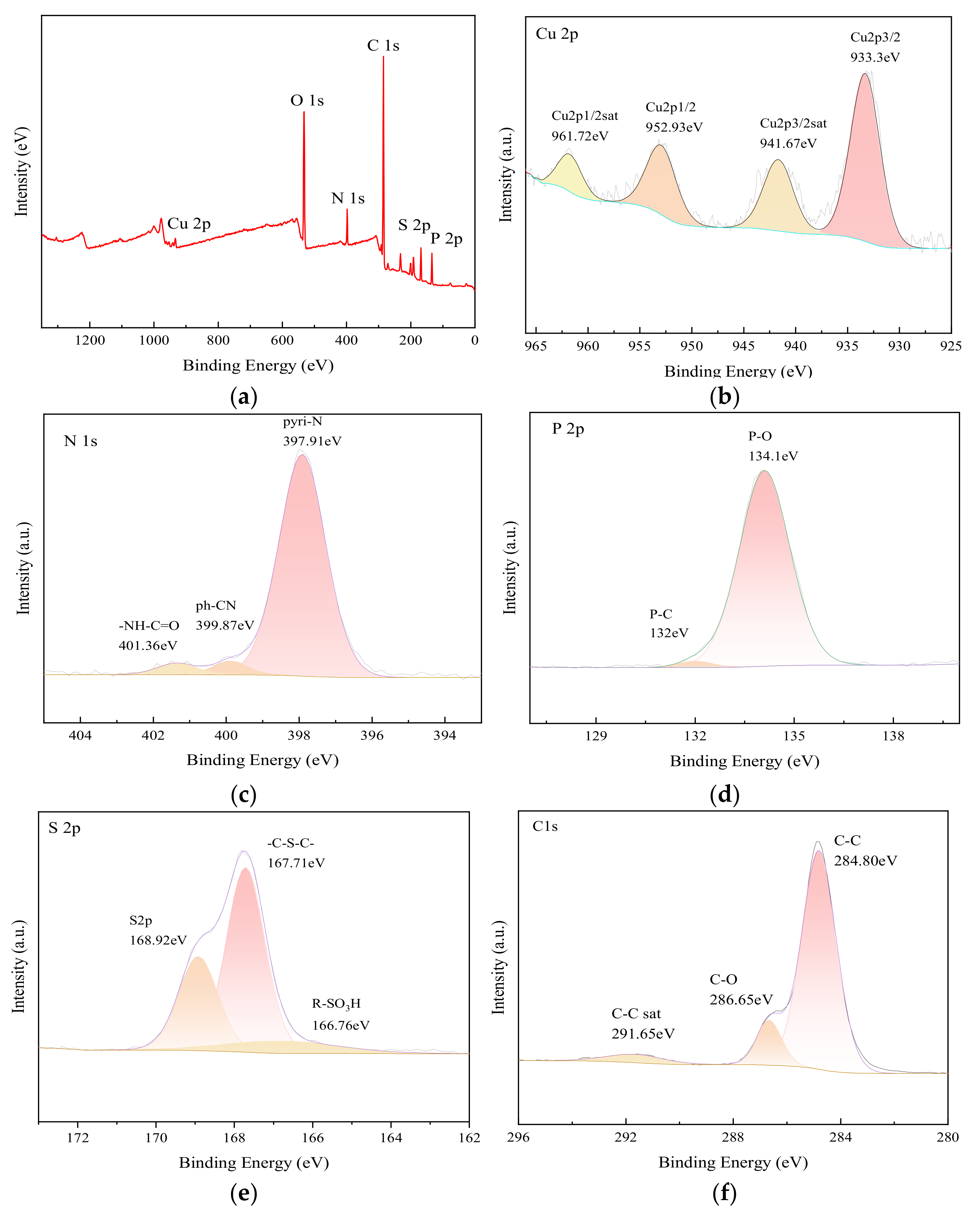 Toxics 13 01023 g006 Toxics 13 01023 g006